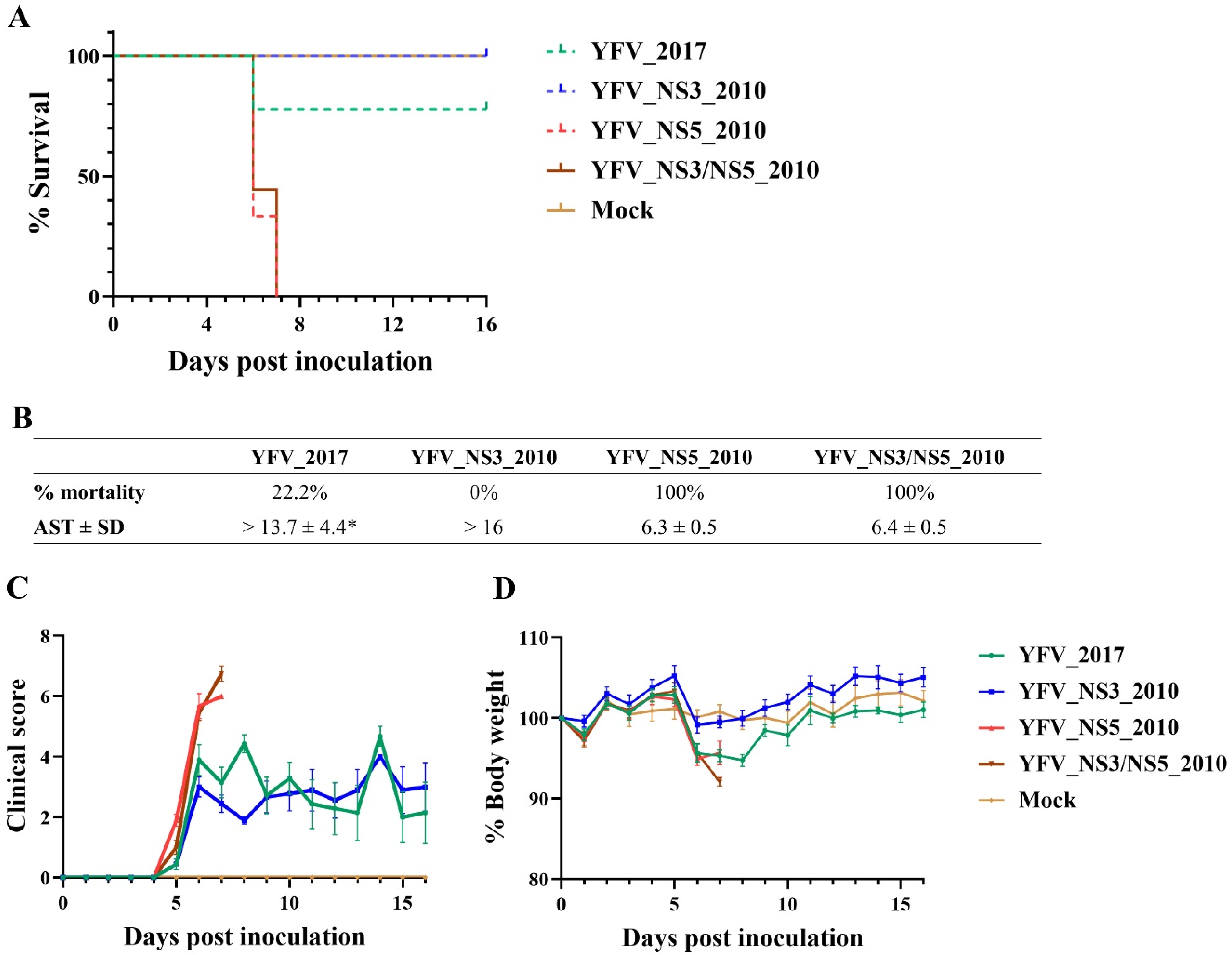 Viruses 14 01818 g005