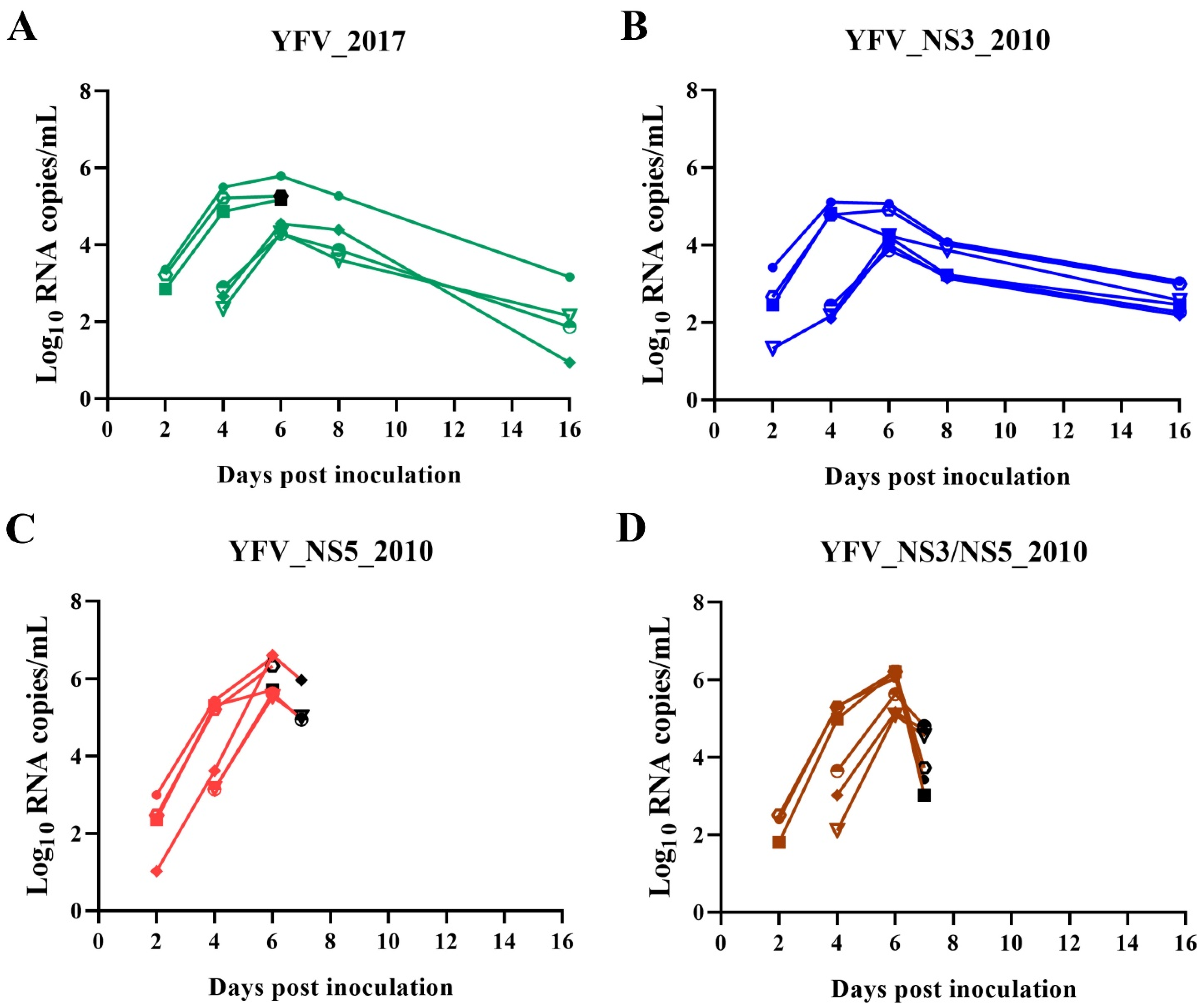 Viruses 14 01818 g006