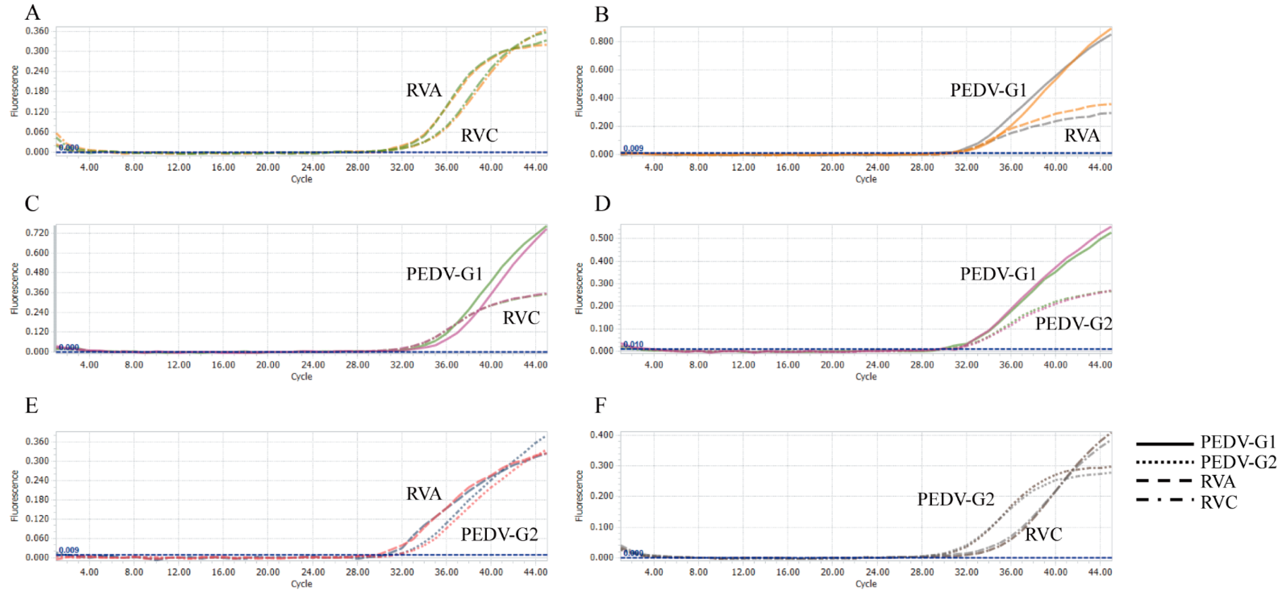 Viruses 14 01819 g003