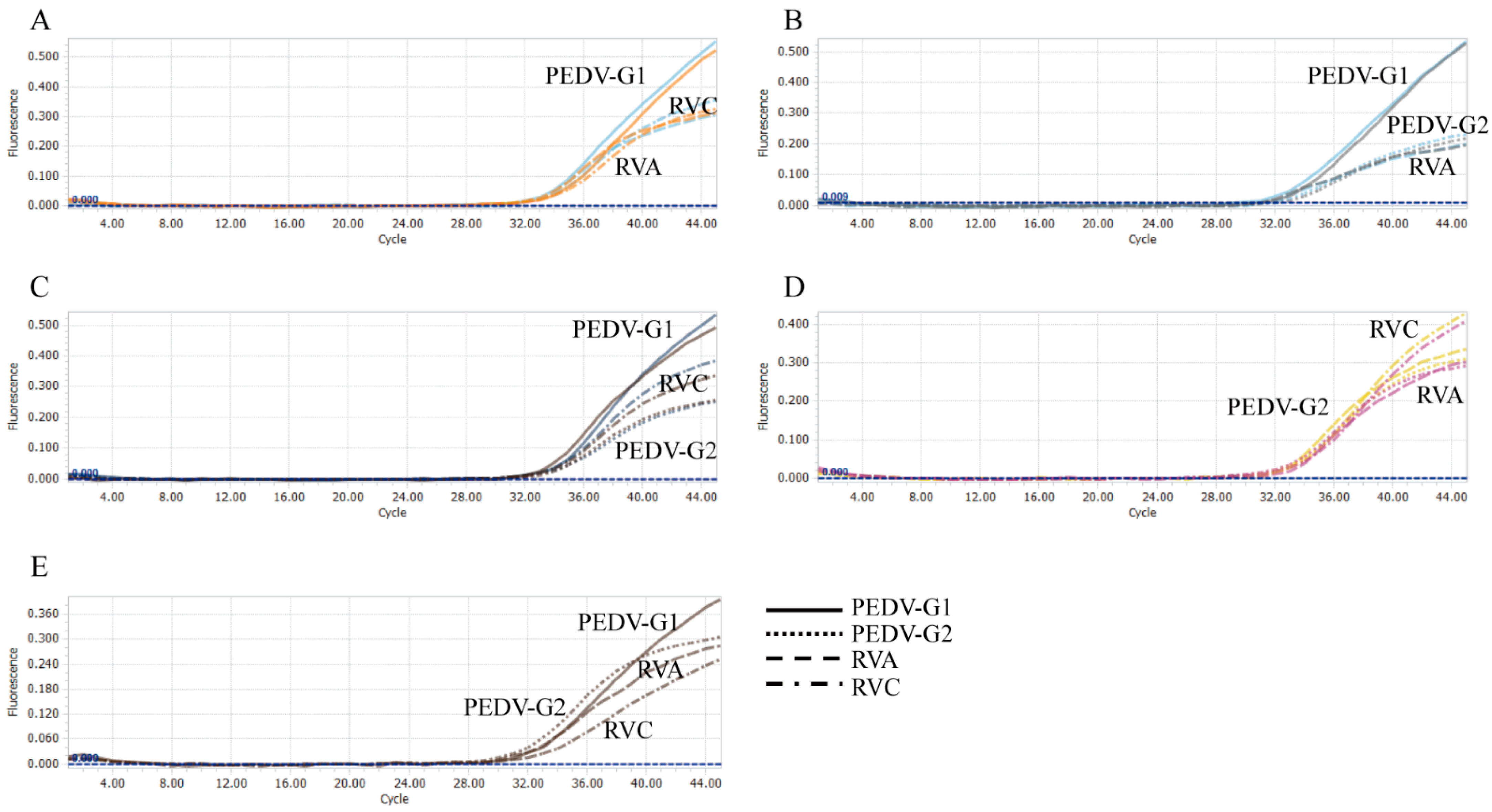 Viruses 14 01819 g004
