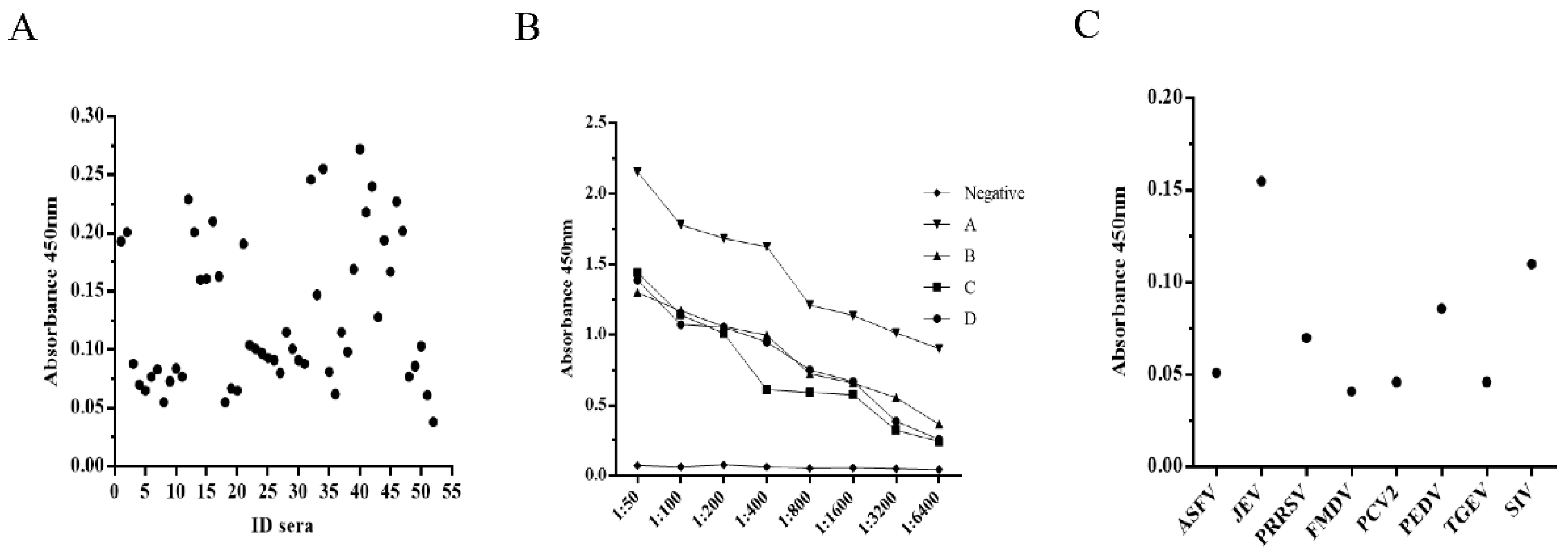 Viruses 14 01828 g005