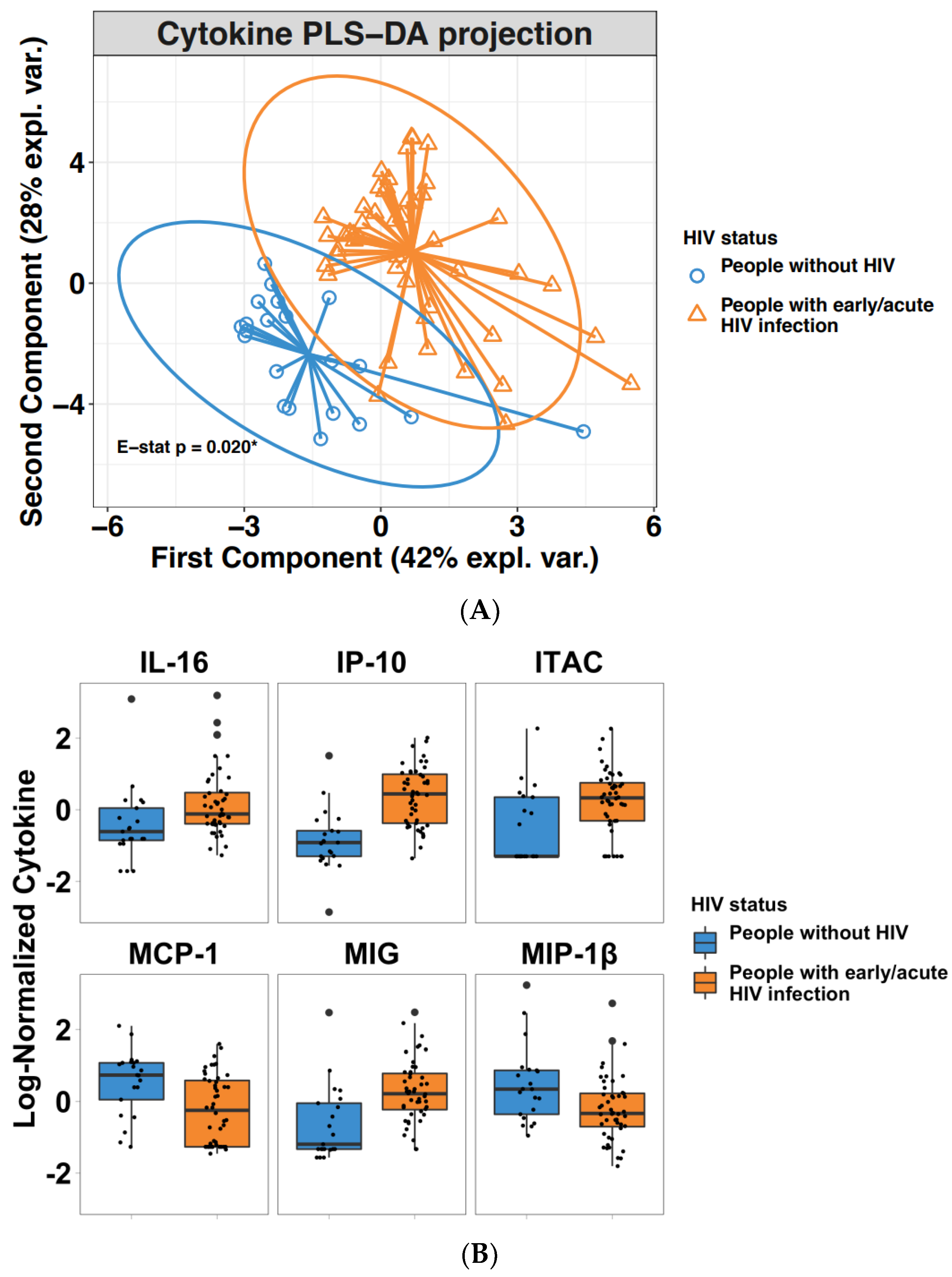 Viruses 14 01833 g001 Viruses 14 01833 g001