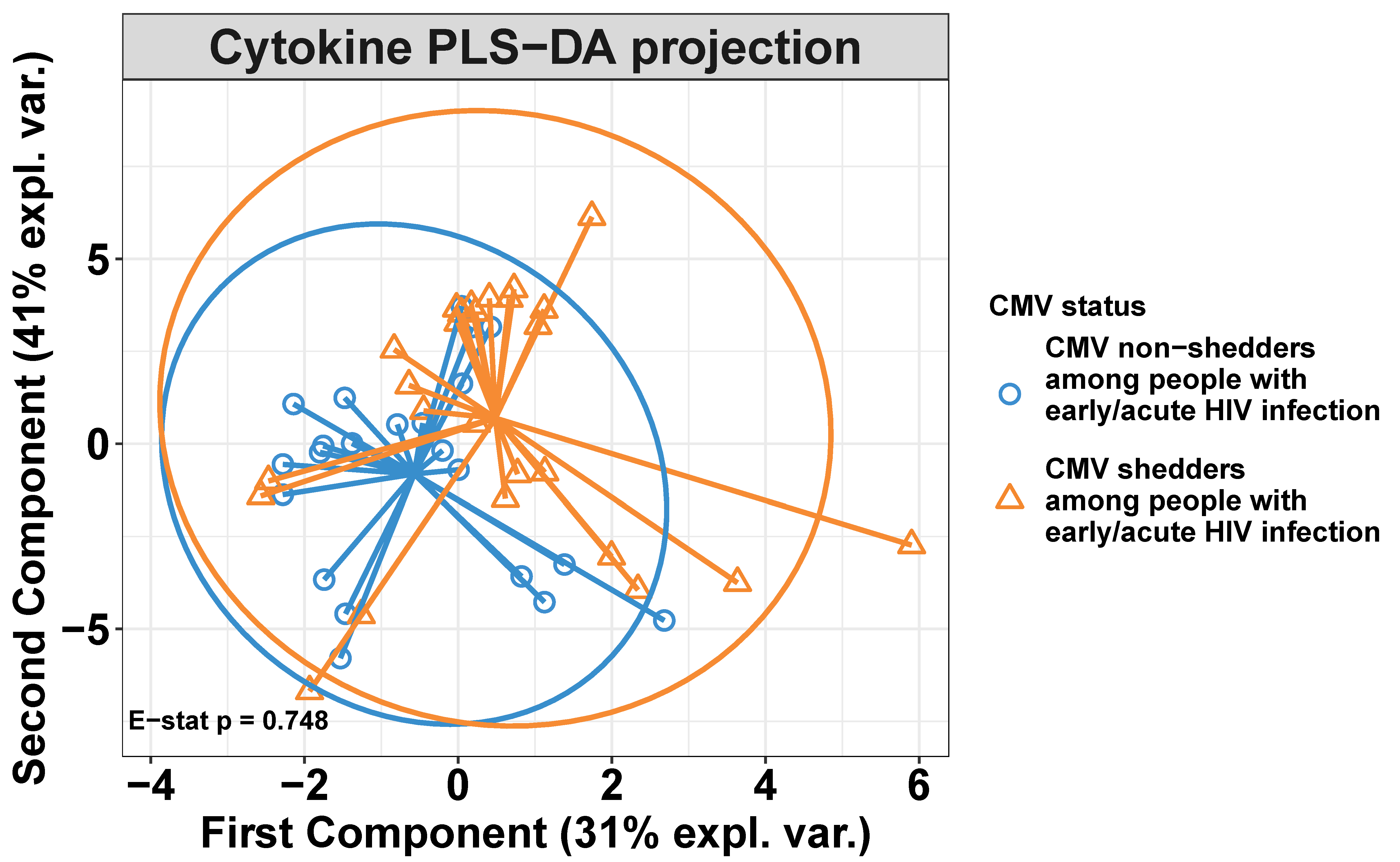 Viruses 14 01833 g002 Viruses 14 01833 g002