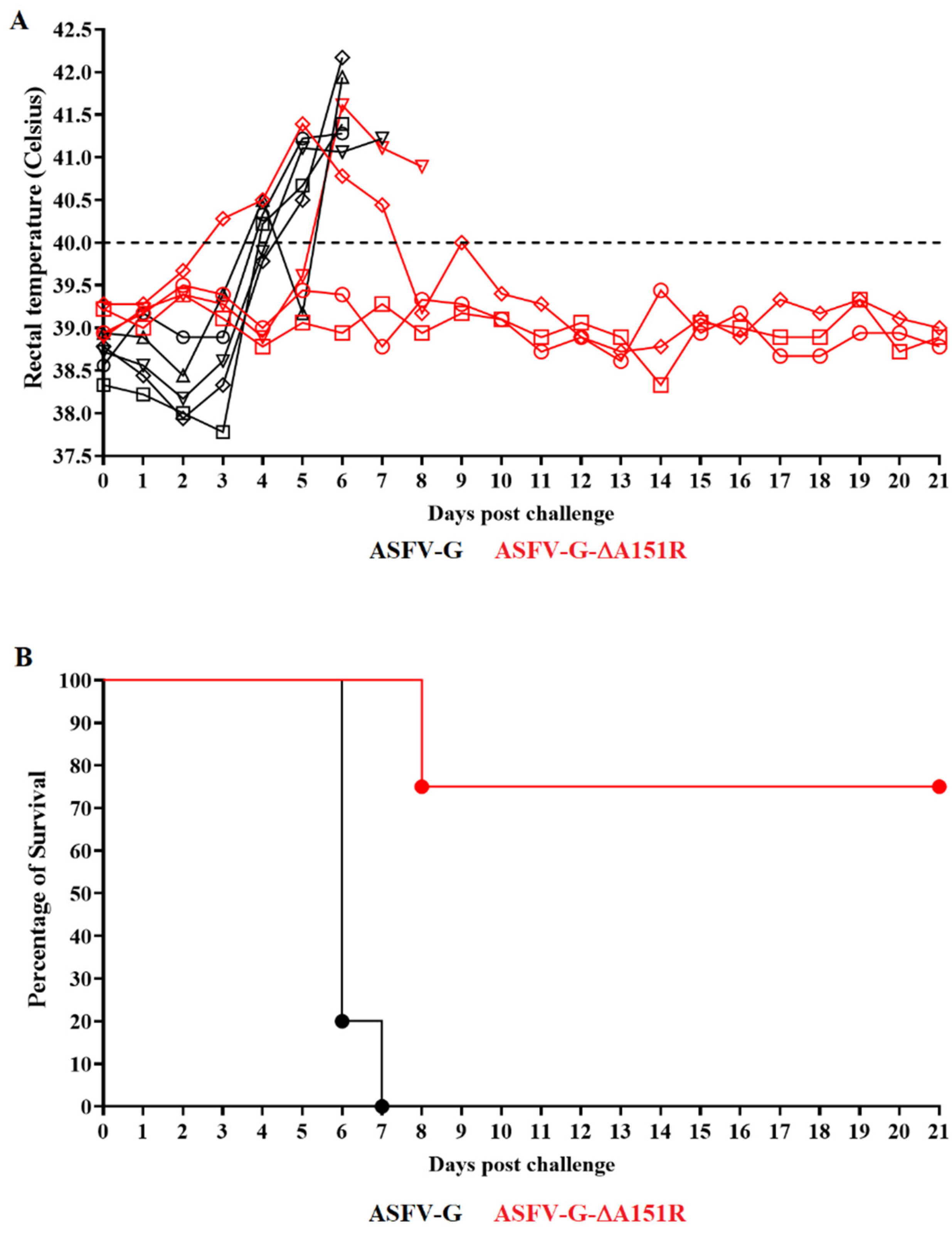 Viruses 14 01834 g008