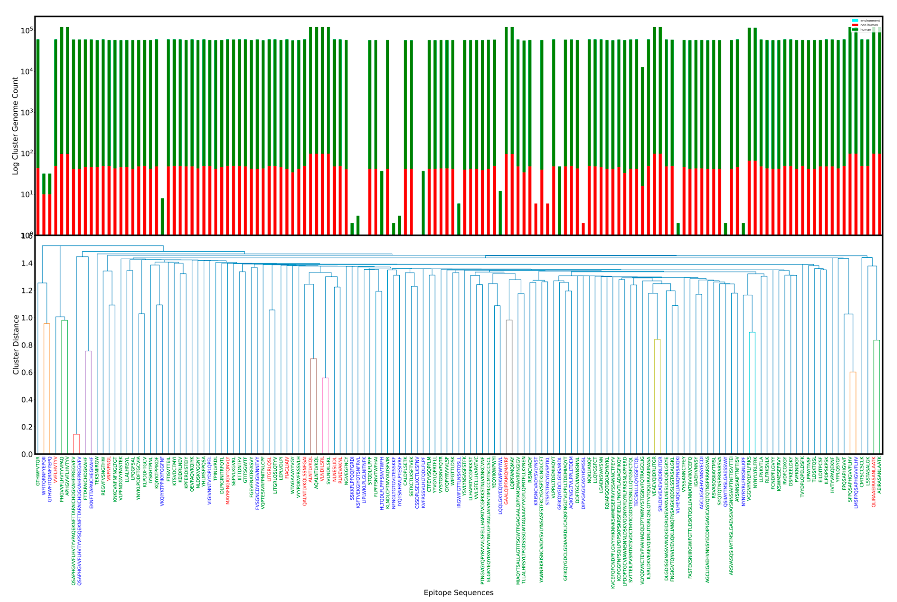 Viruses 14 01837 g001