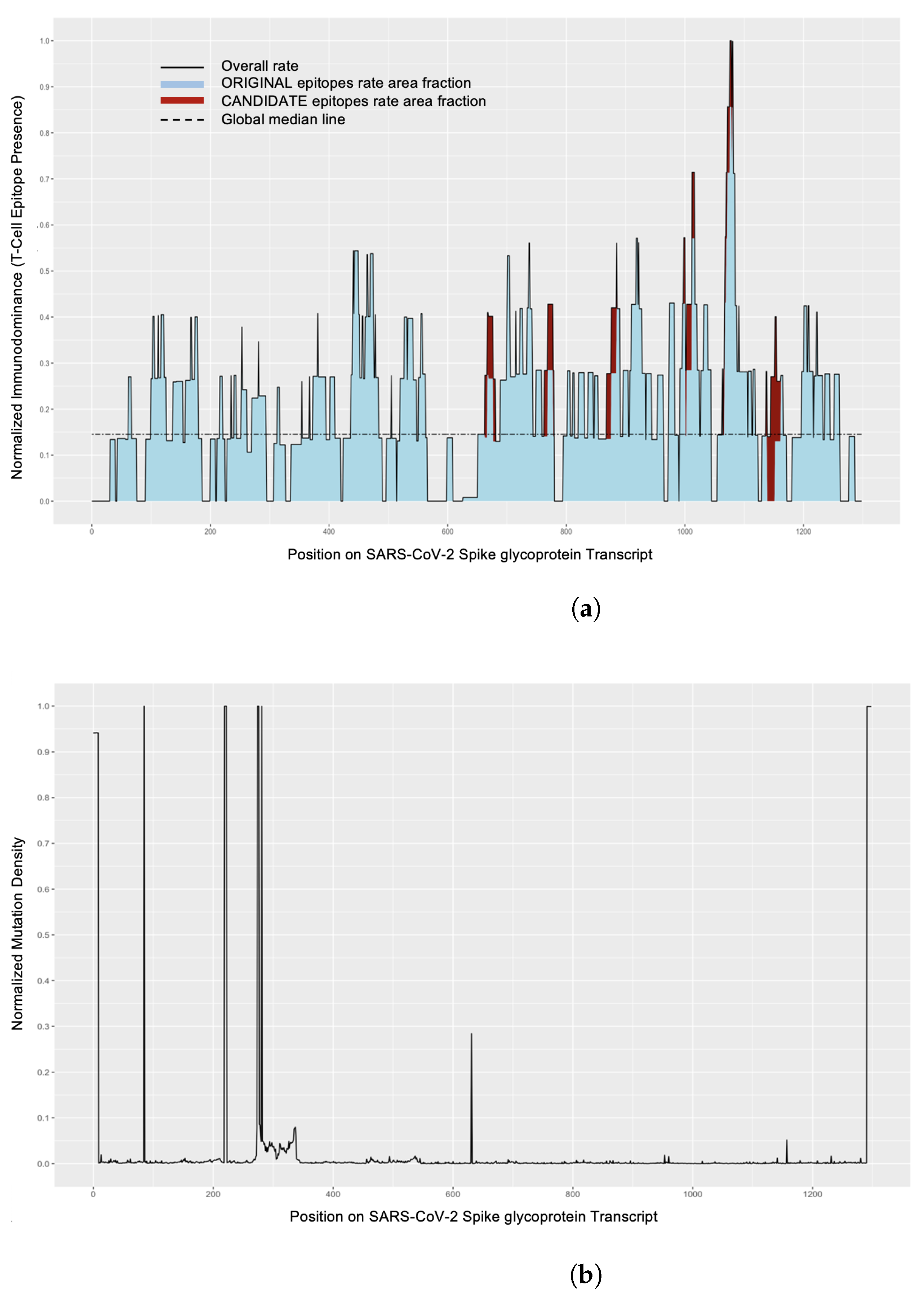 Viruses 14 01837 g002