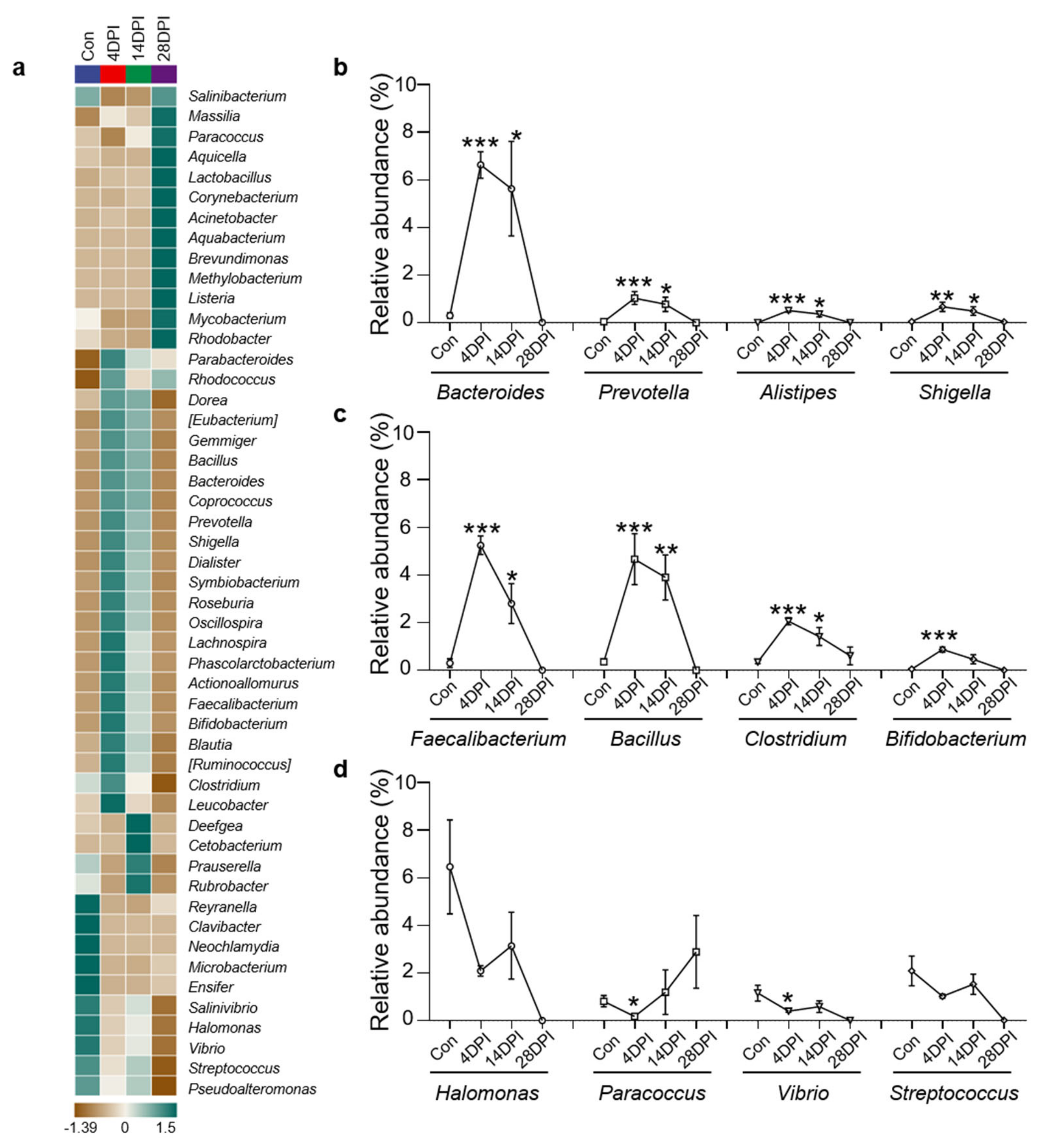 Viruses 14 01838 g005