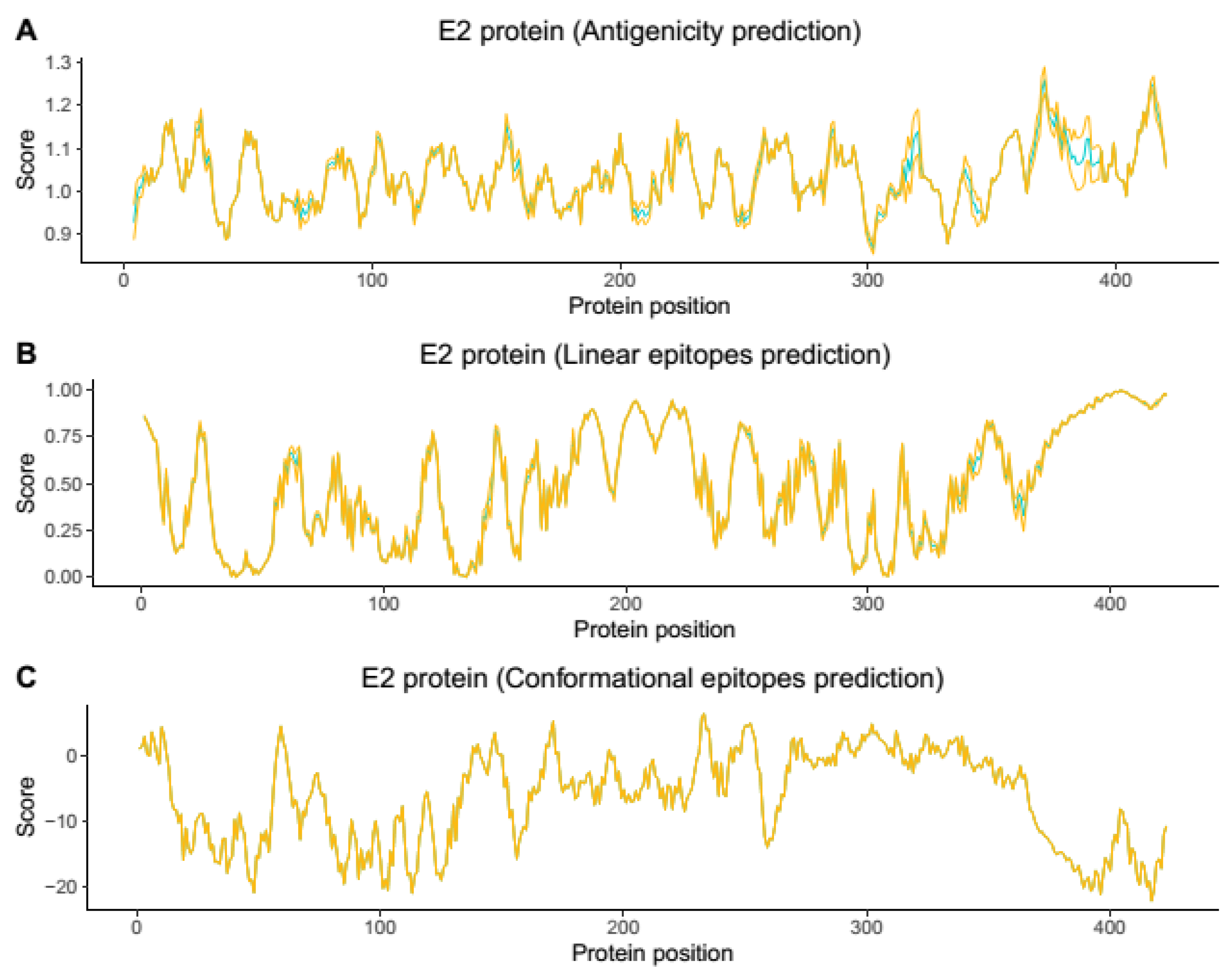 Viruses 14 01839 g002