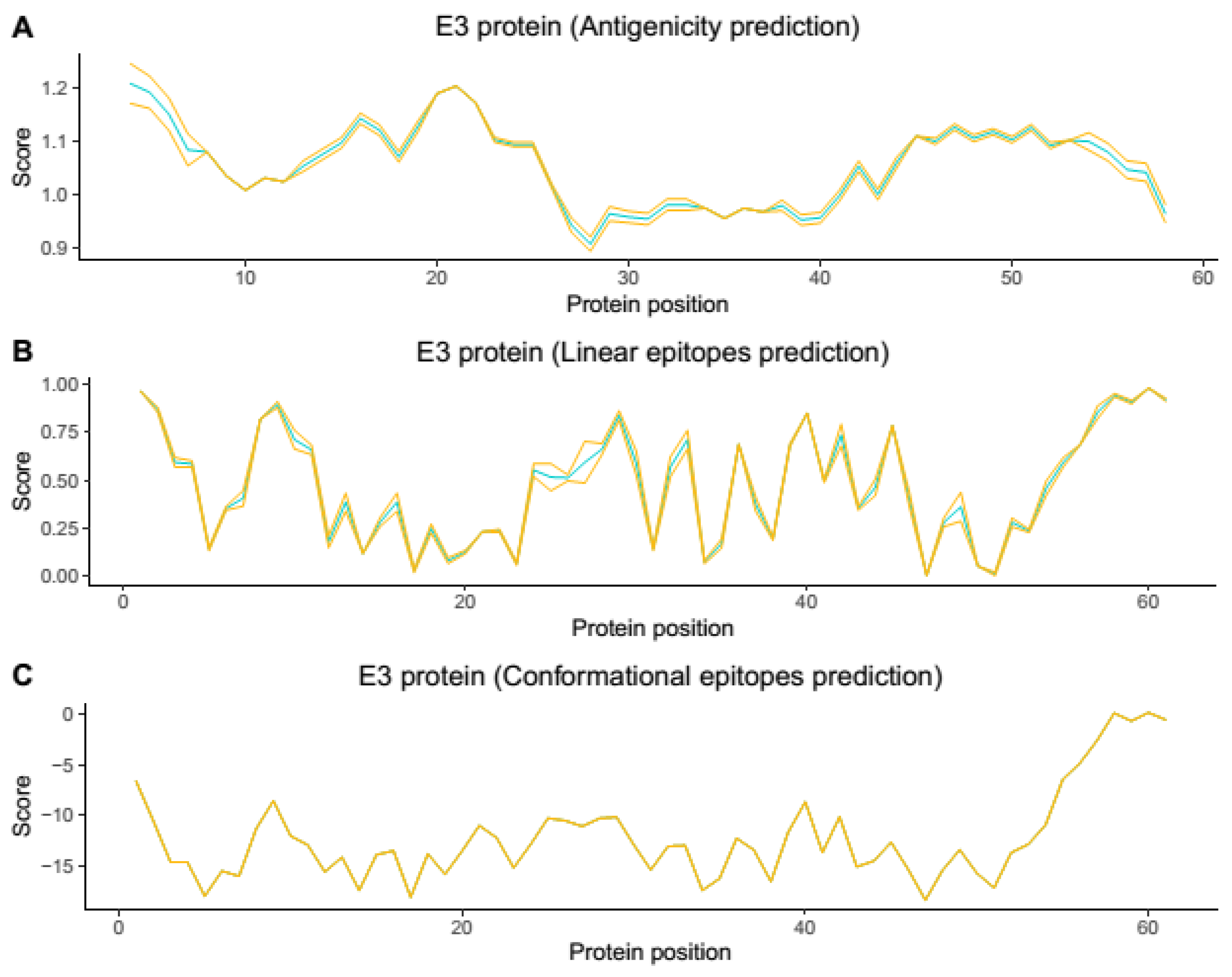 Viruses 14 01839 g003
