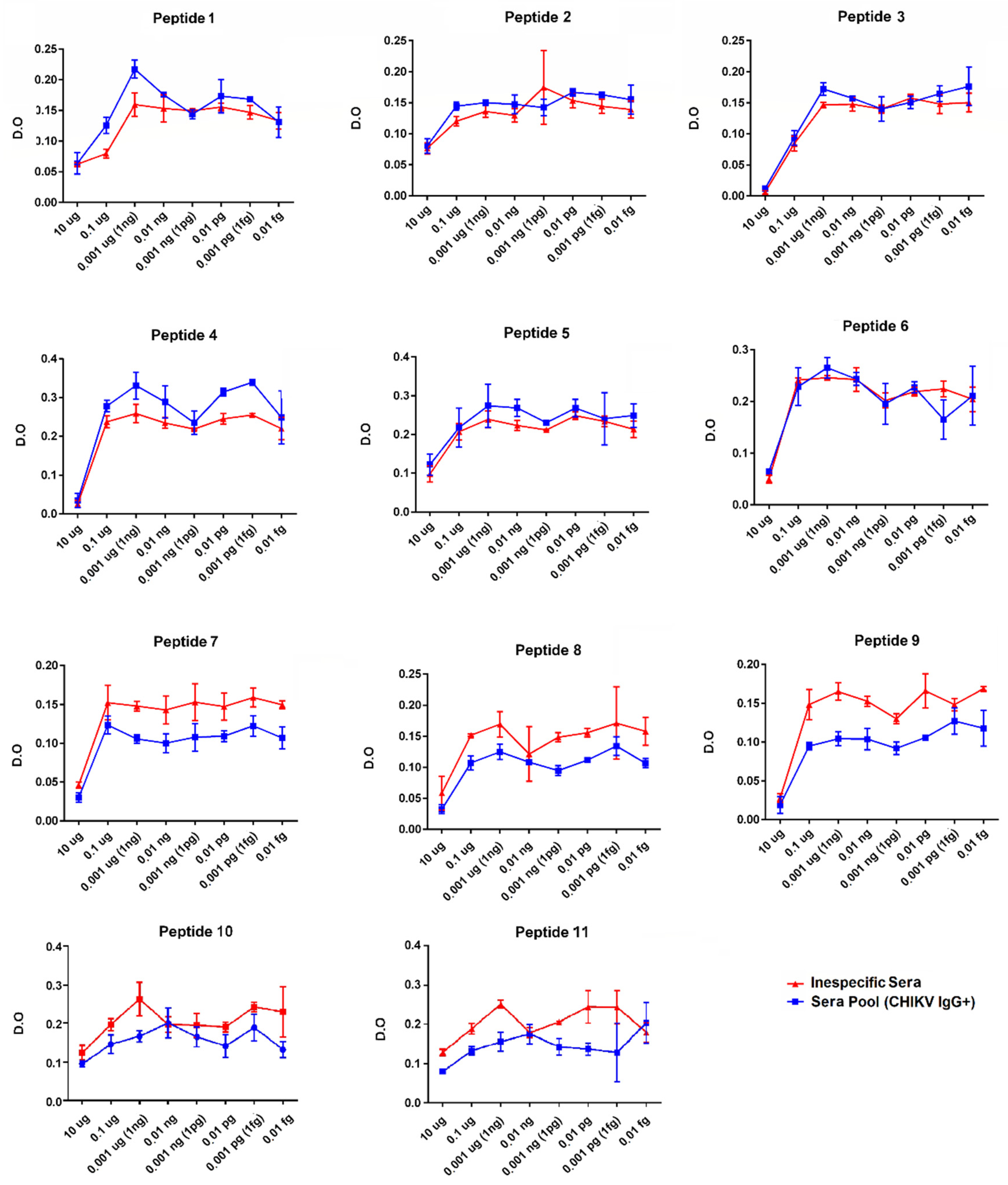 Viruses 14 01839 g006