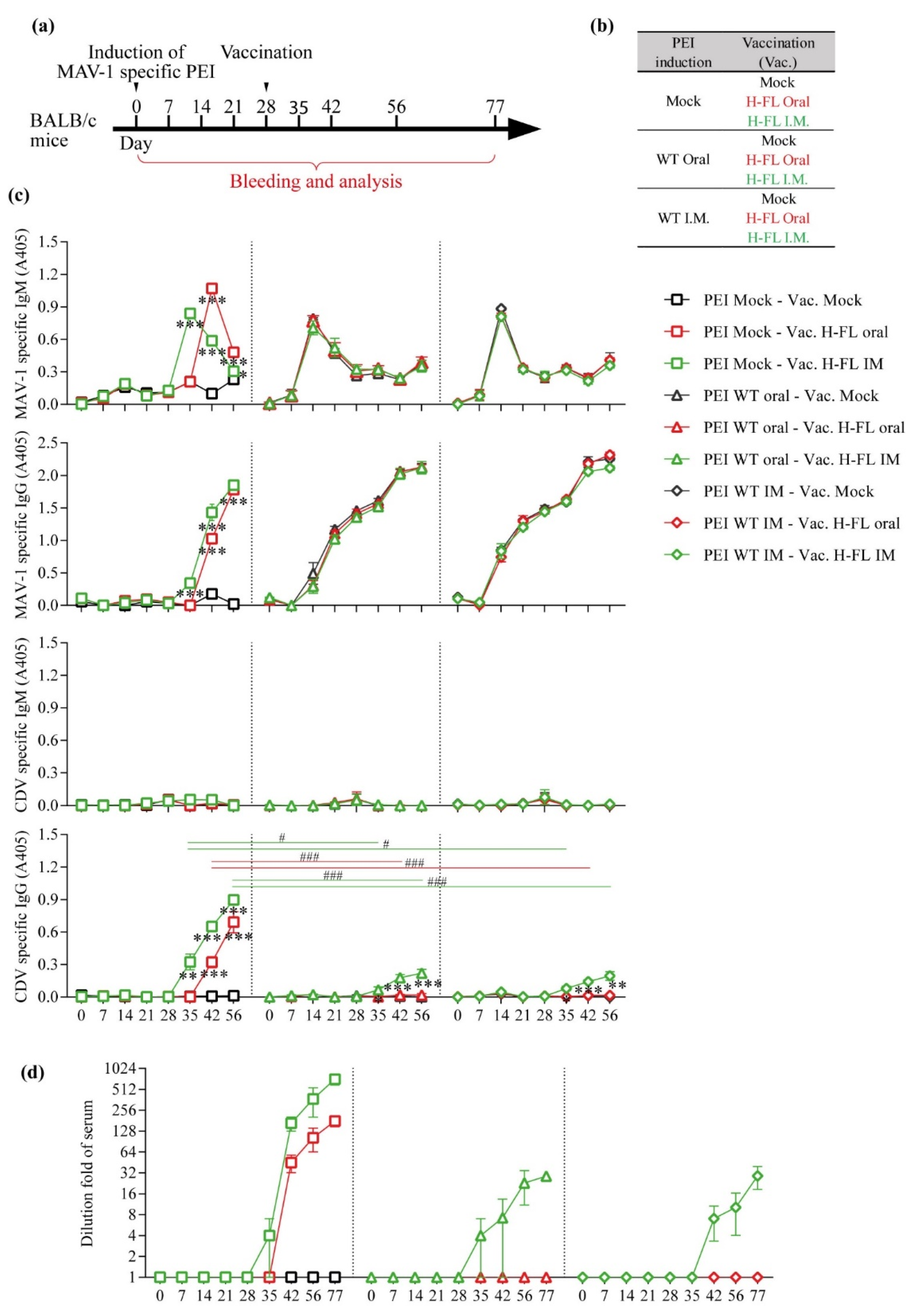 Viruses 14 01847 g005 Viruses 14 01847 g005