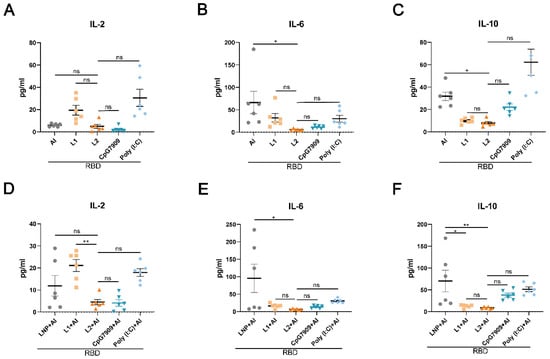 Viruses 14 01854 g0a2 550