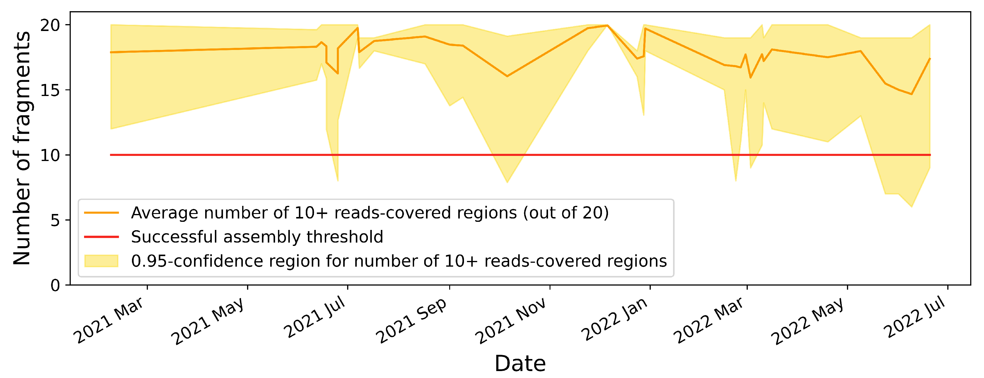 Viruses 14 01855 g001