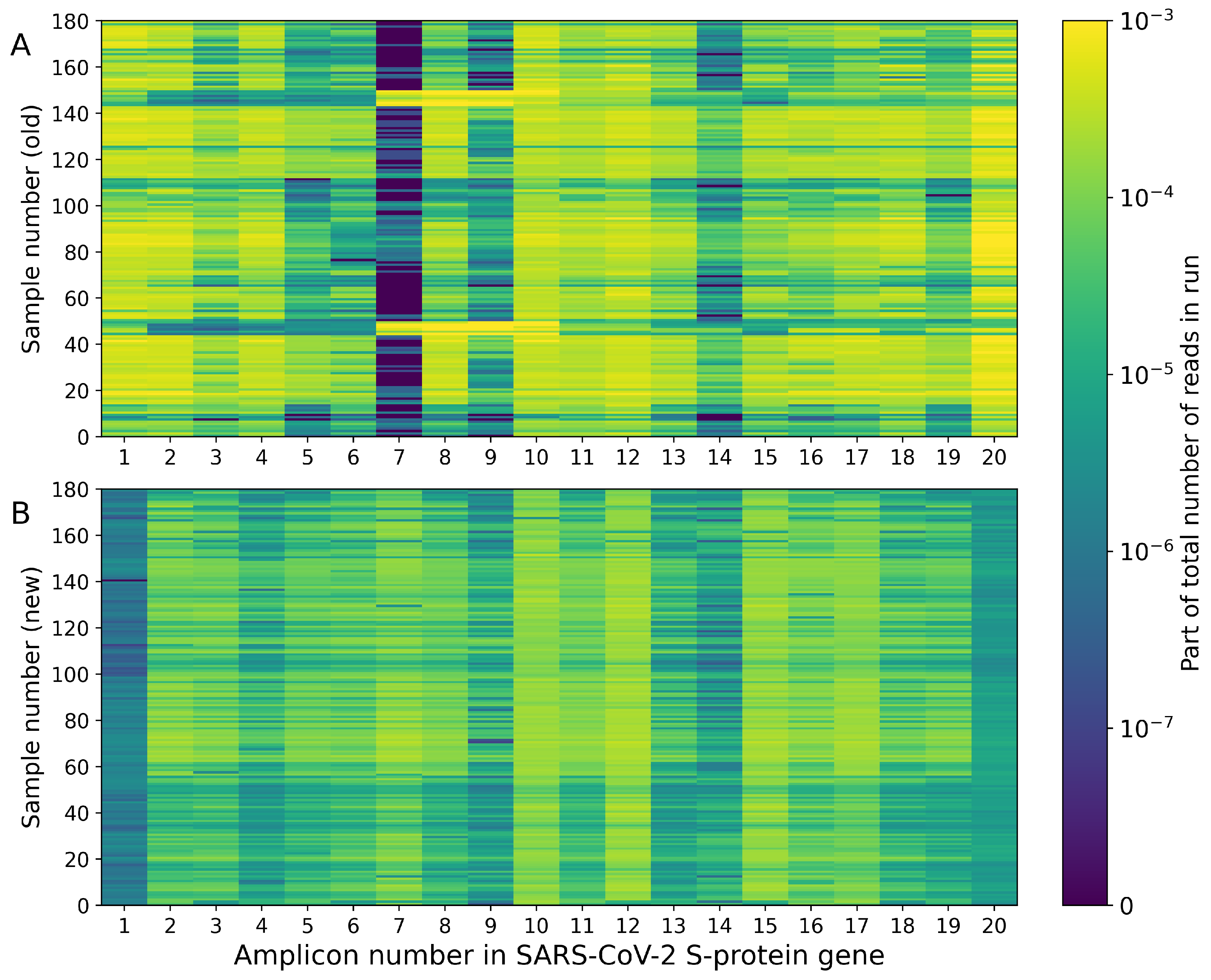 Viruses 14 01855 g003