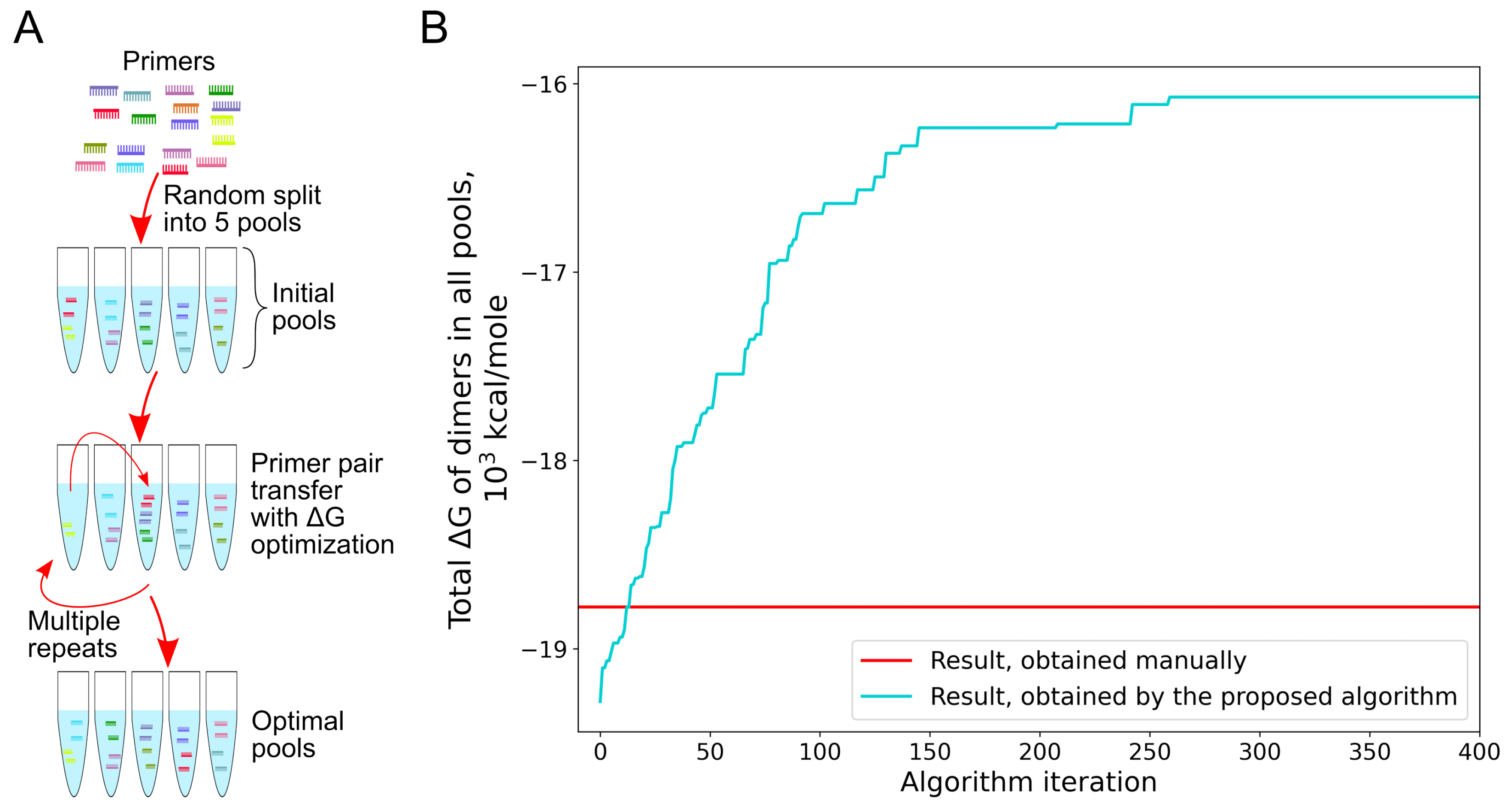 Viruses 14 01855 g004