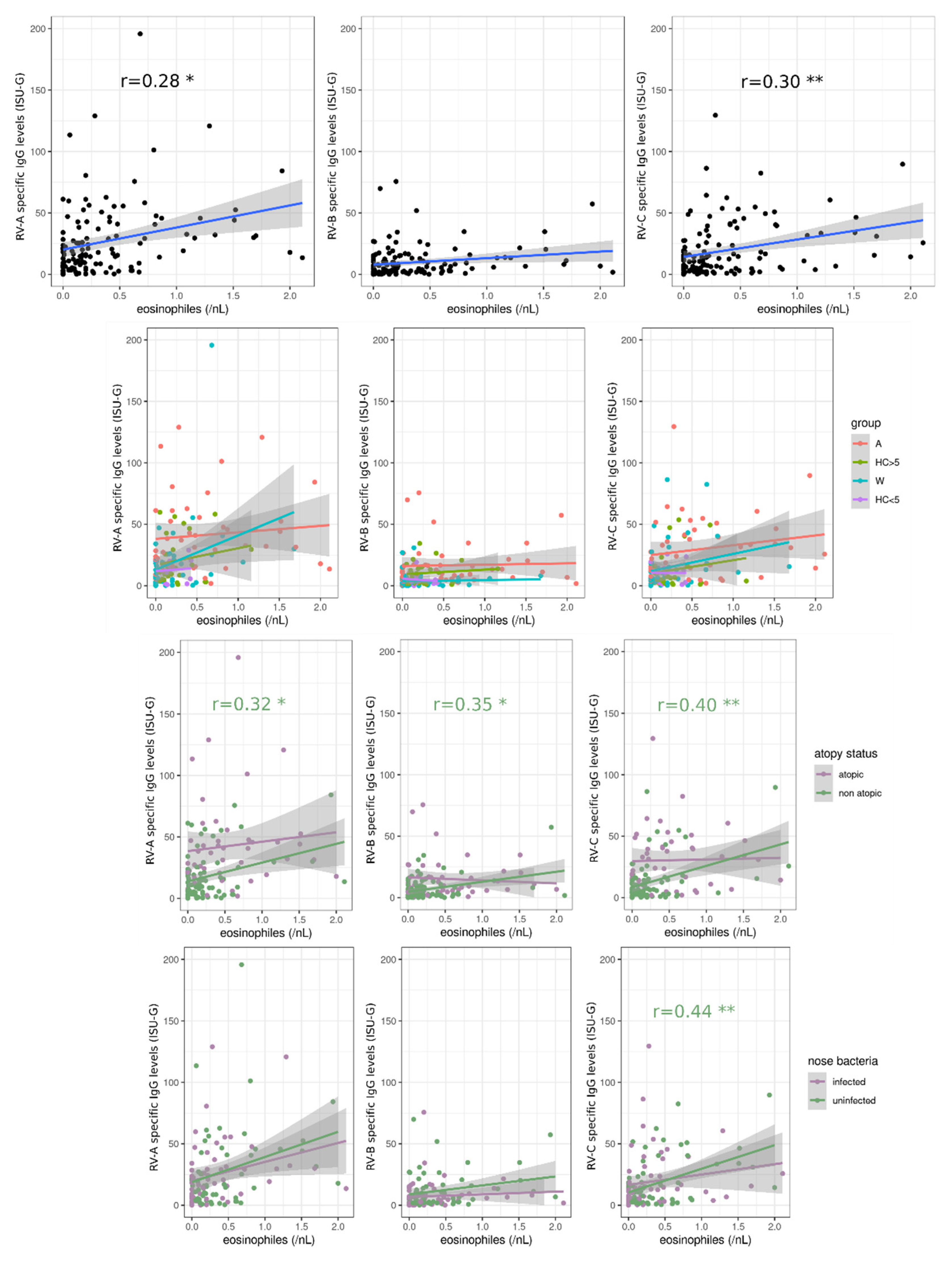 Viruses 14 01857 g005