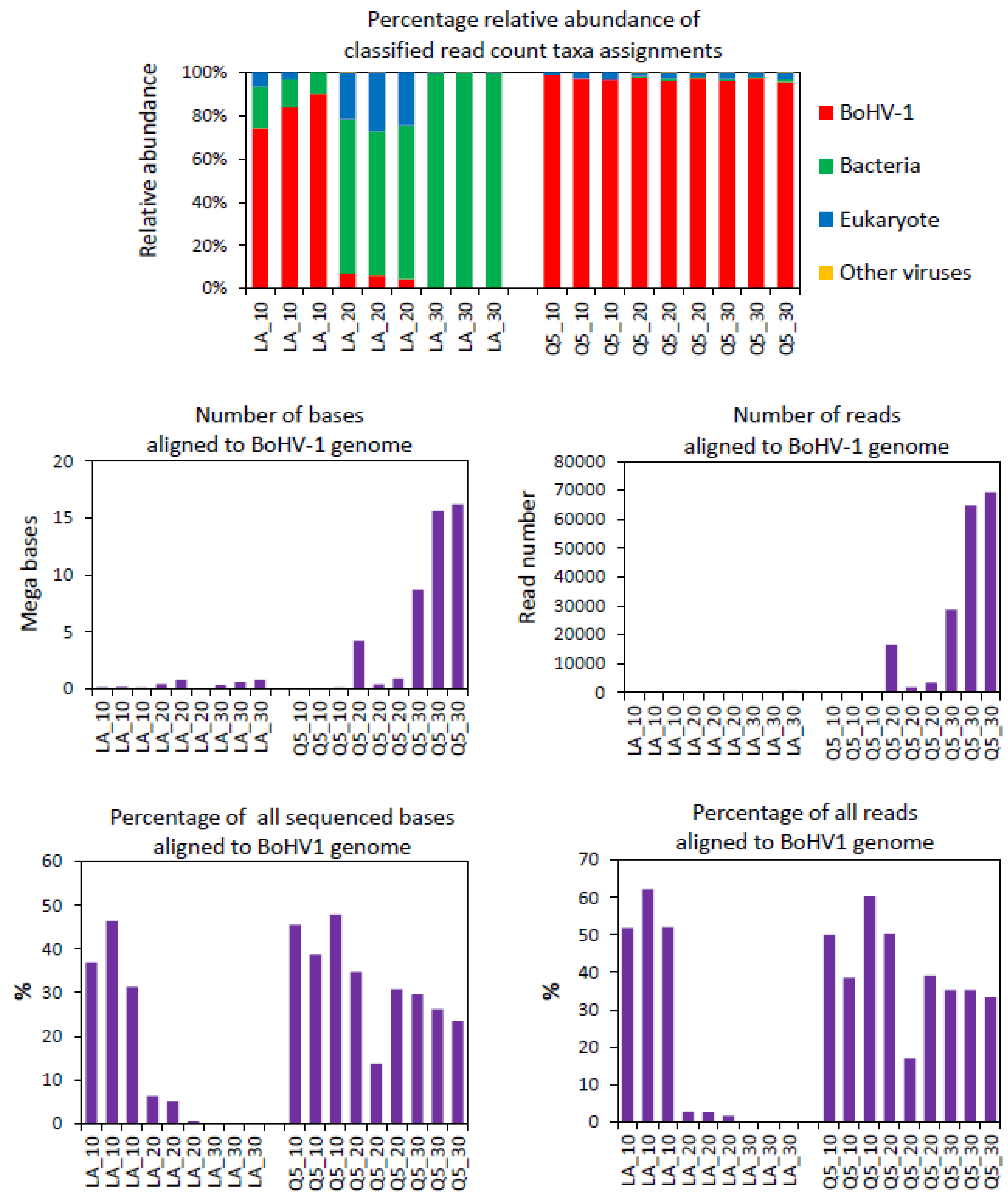 Viruses 14 01859 g002