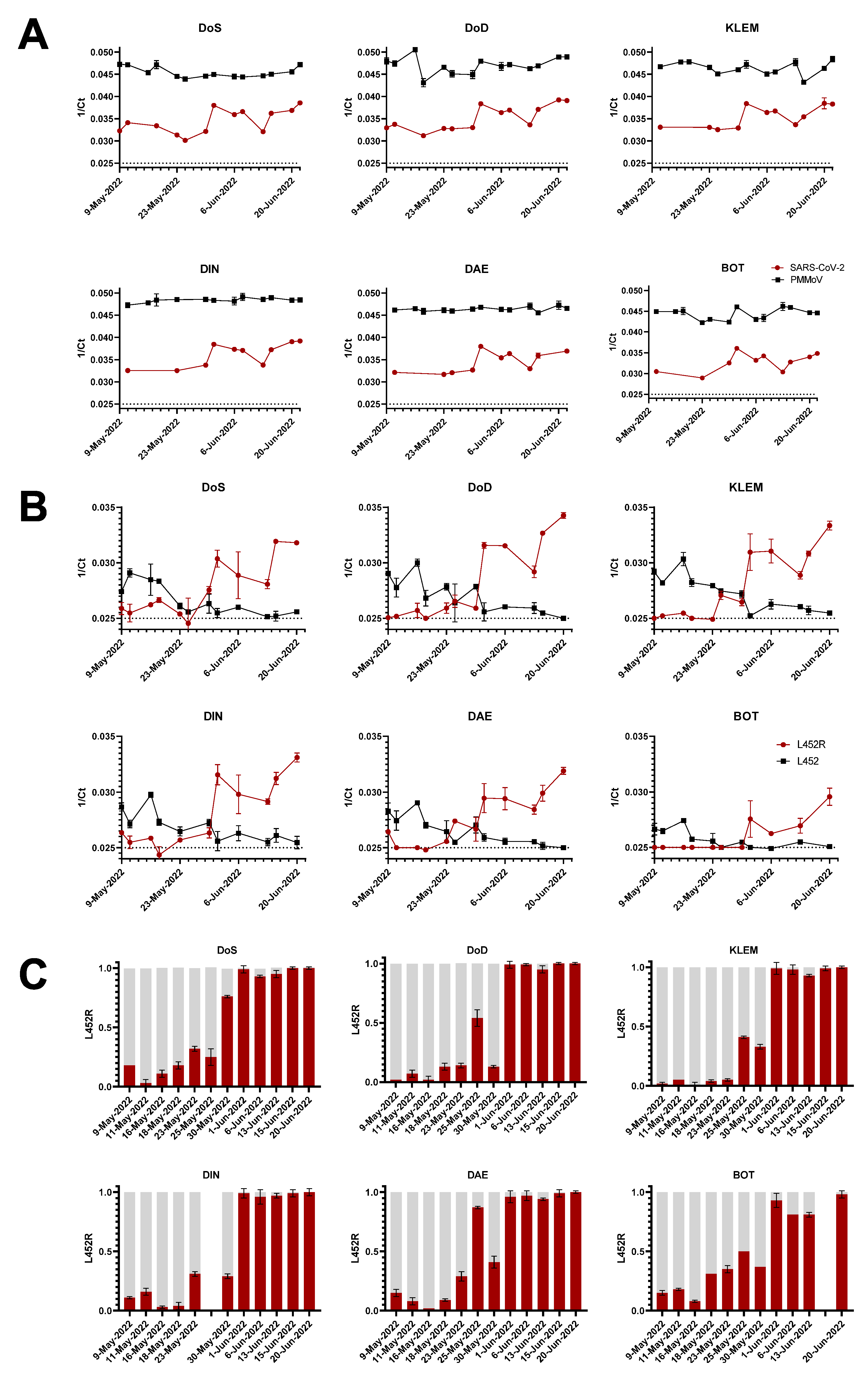 Viruses 14 01876 g002
