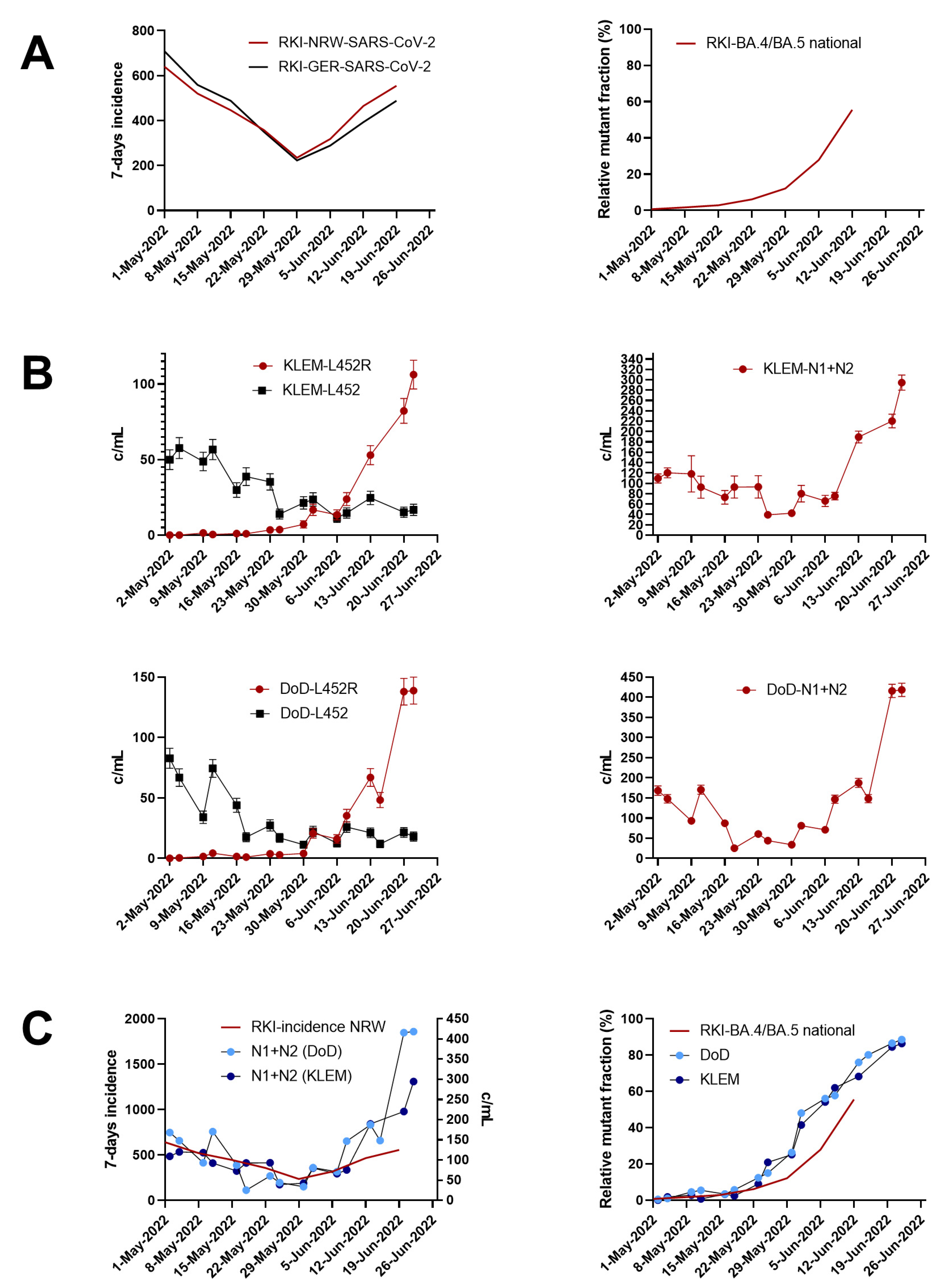 Viruses 14 01876 g004