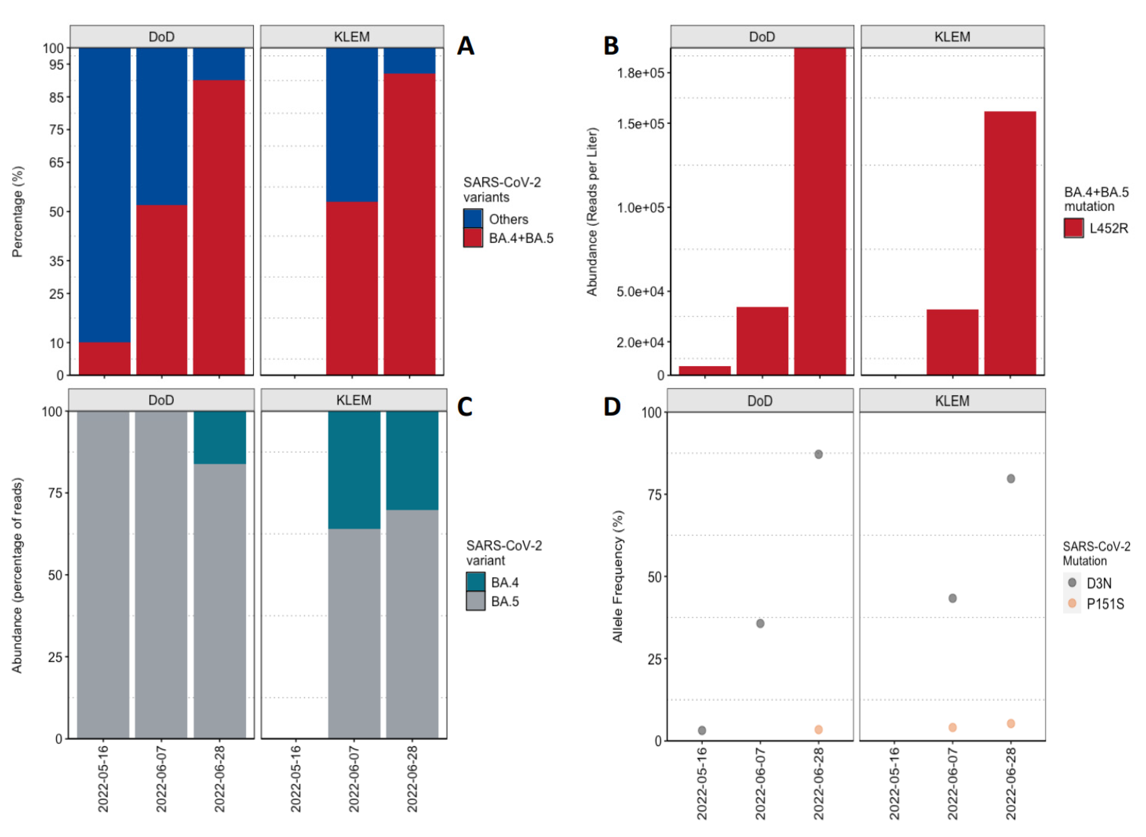 Viruses 14 01876 g005