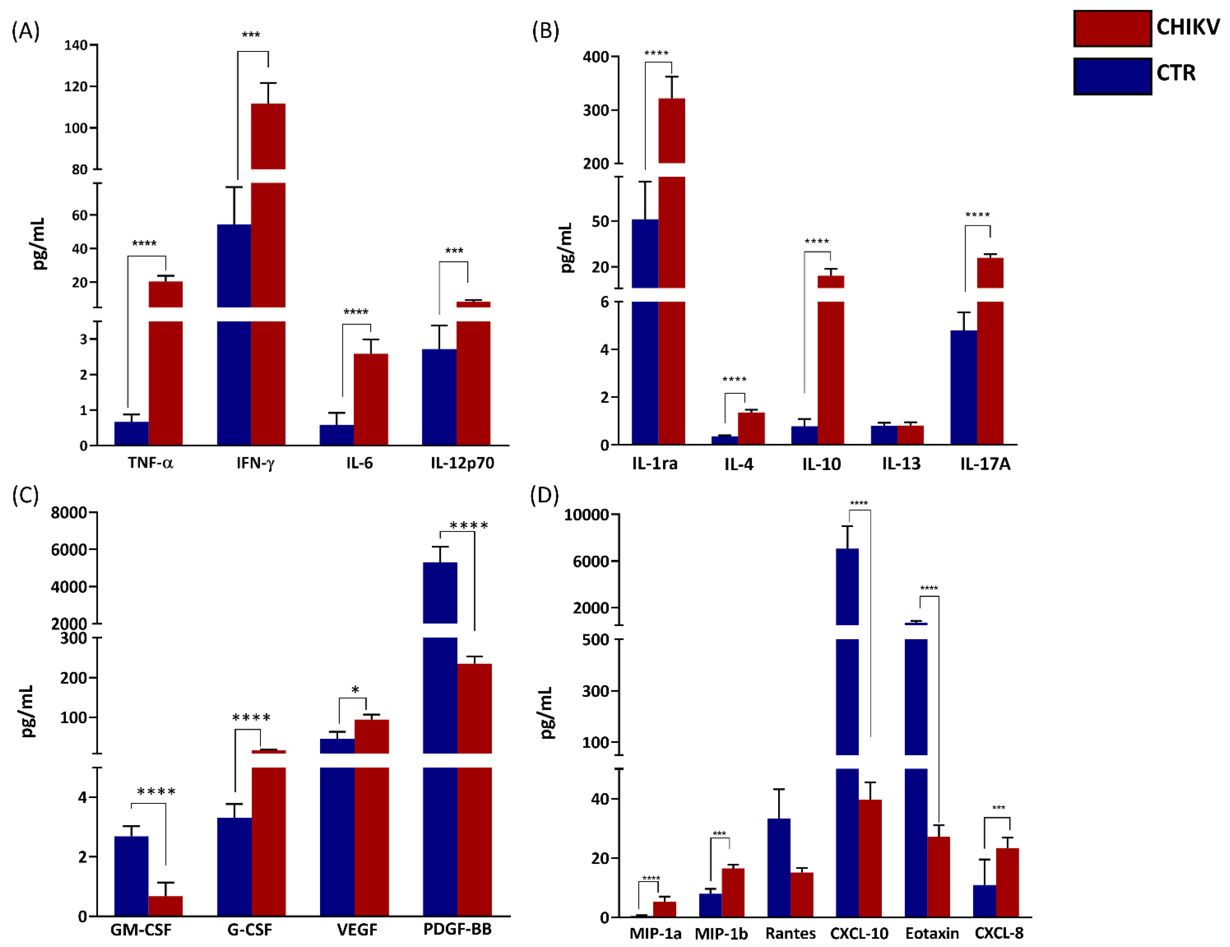 Viruses 14 01881 g001