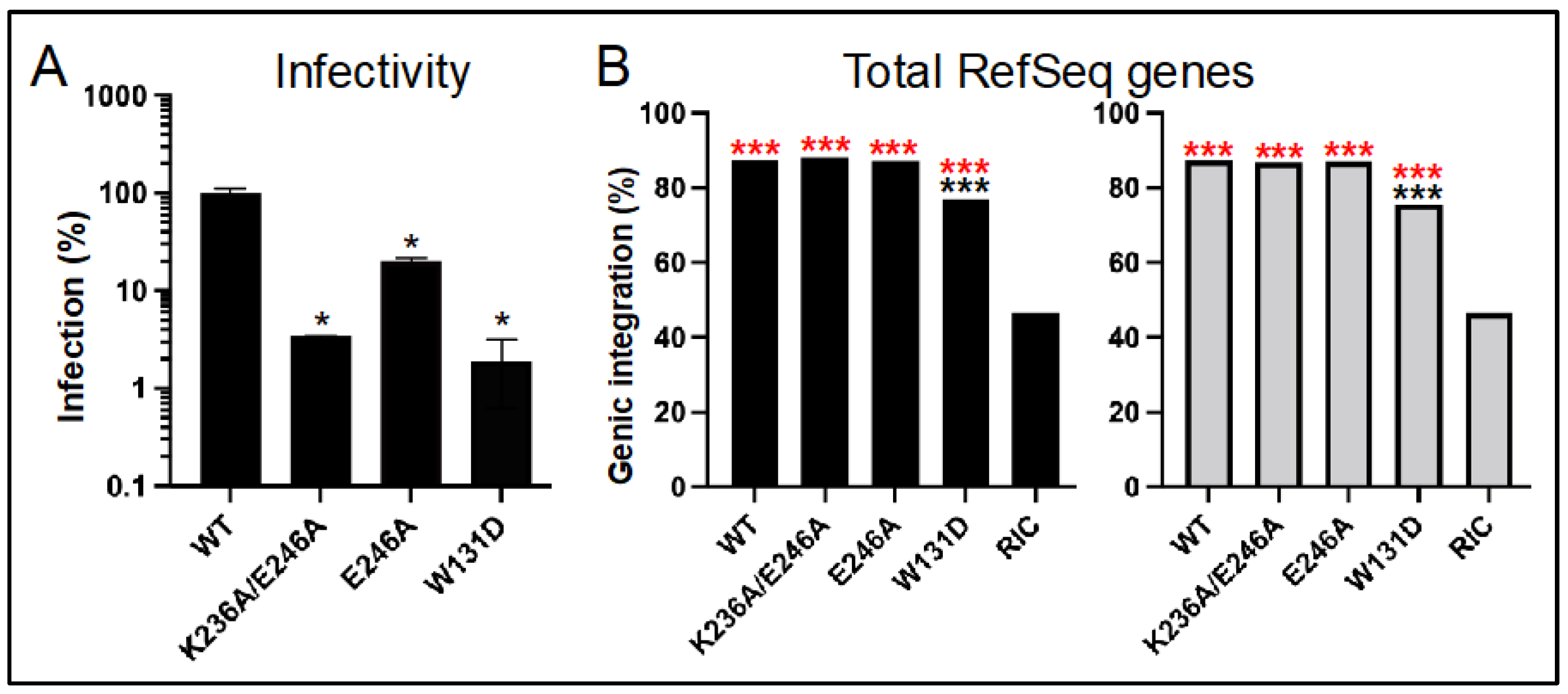 Viruses 14 01883 g006