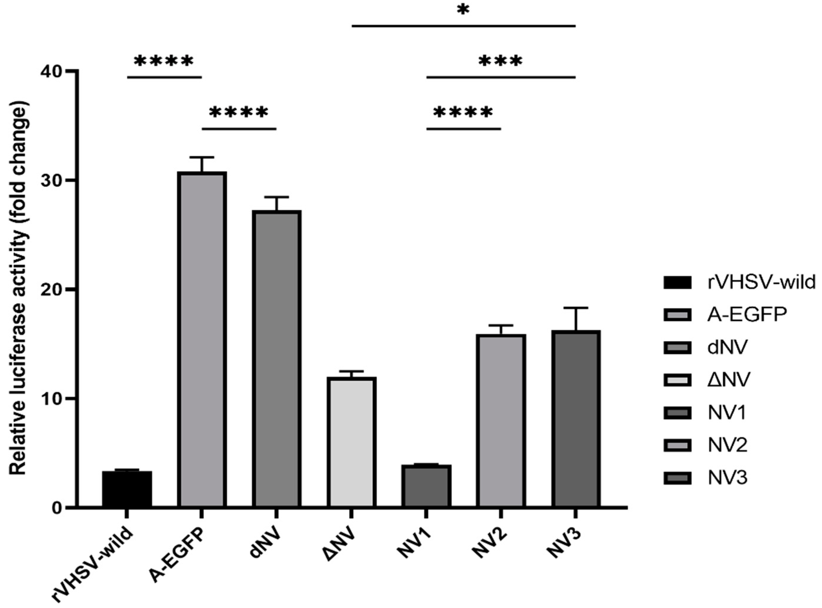 Viruses 14 01886 g003 Viruses 14 01886 g003