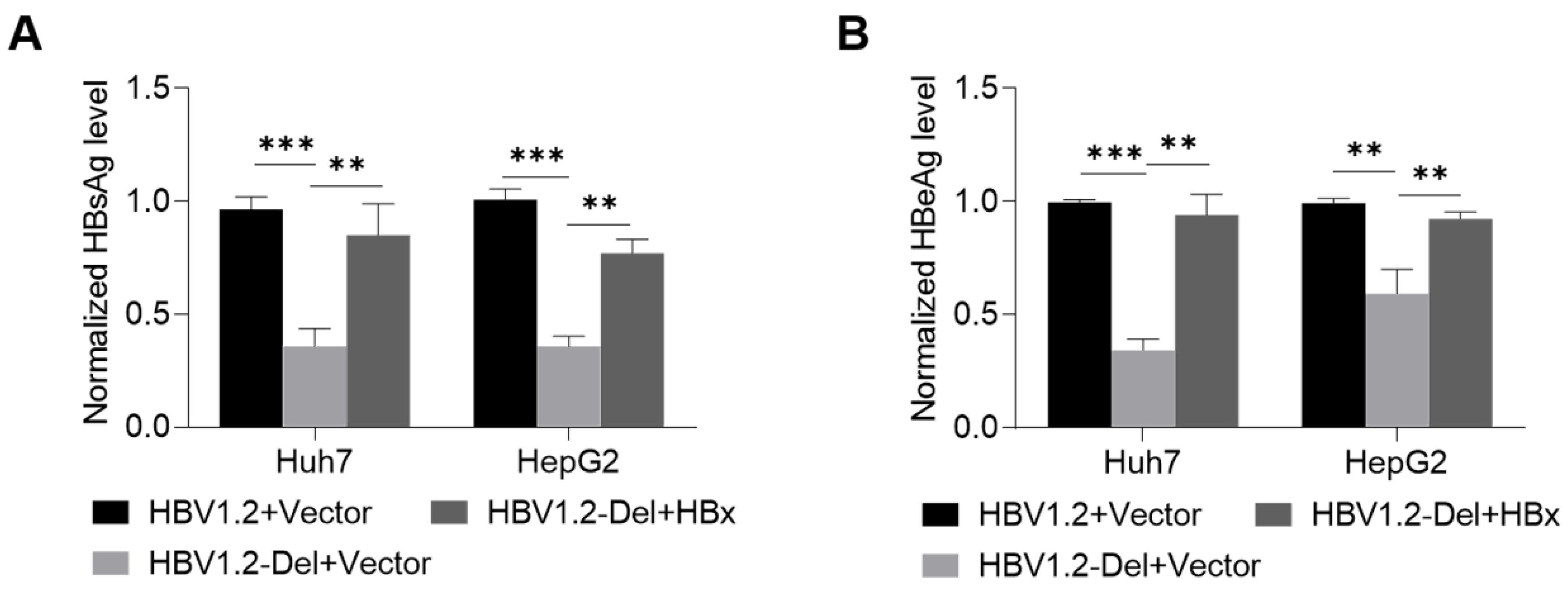 Viruses 14 01887 g003