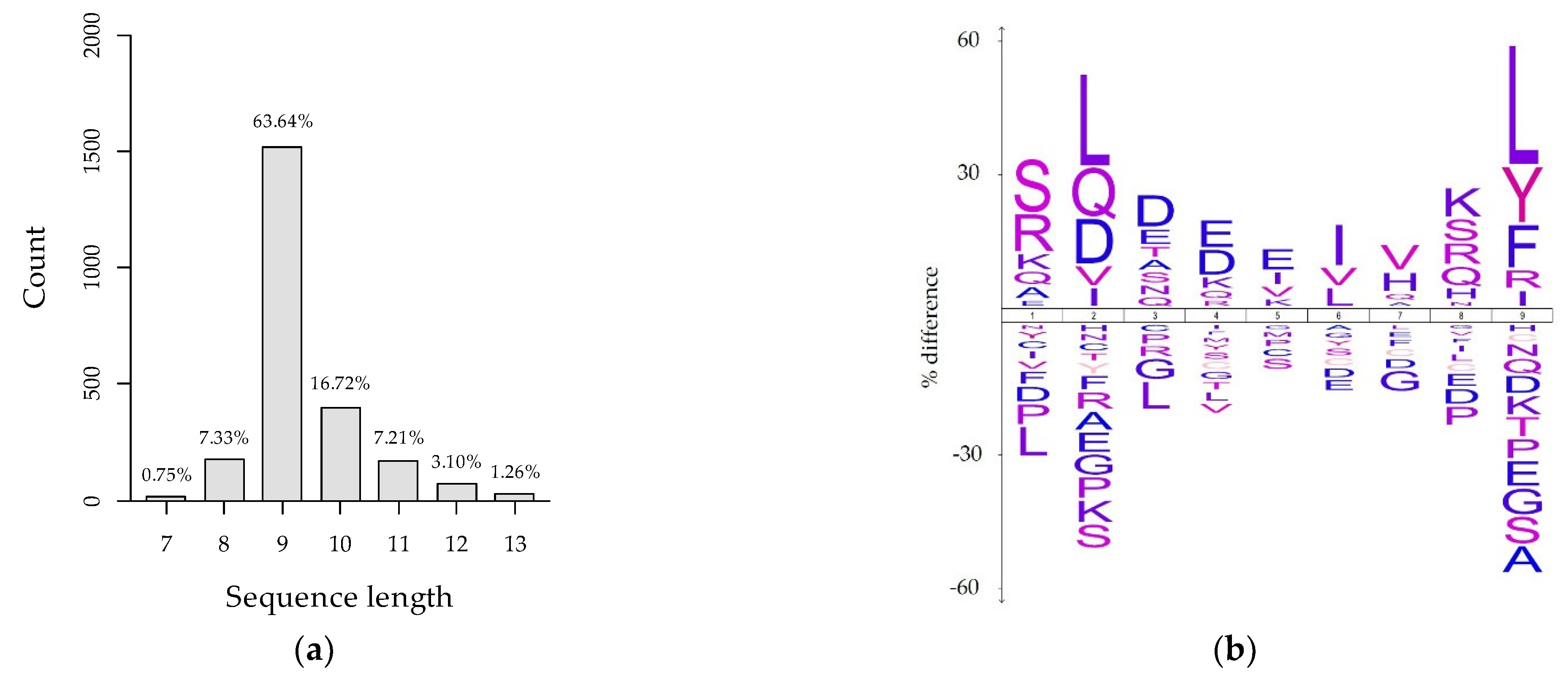 Viruses 14 01891 g002