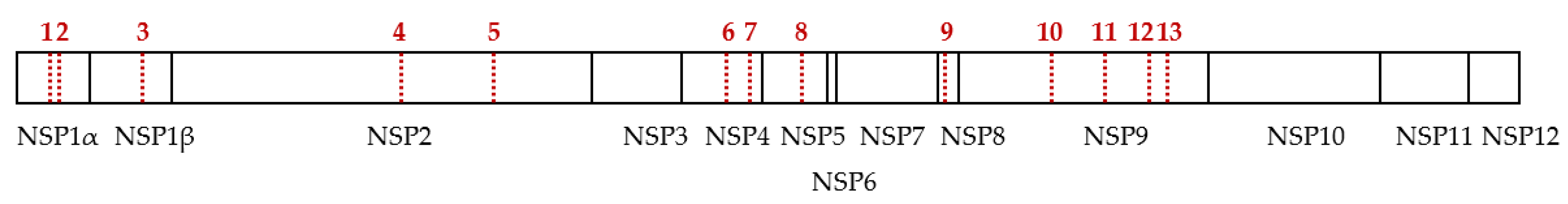 Viruses 14 01891 g003