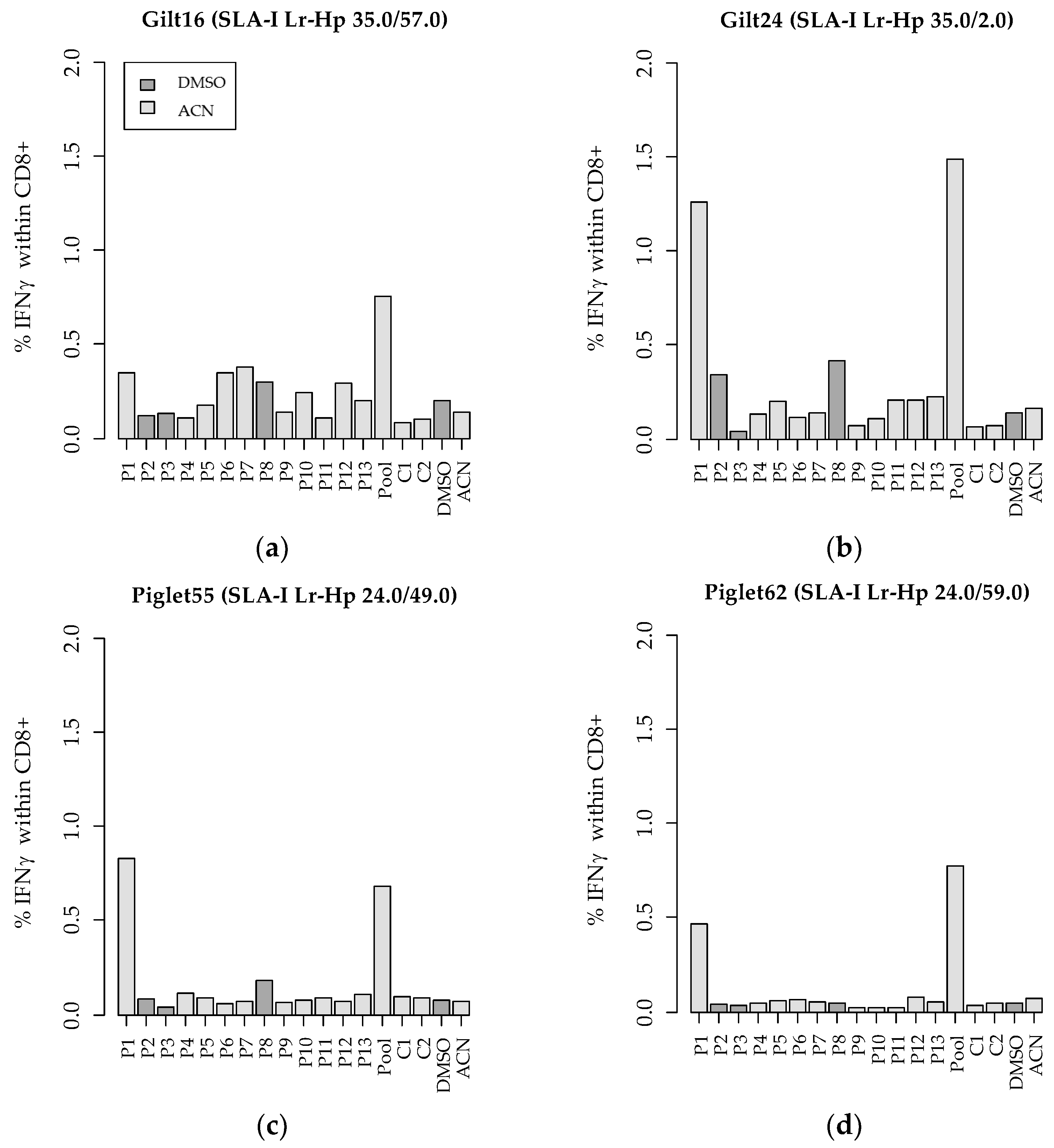 Viruses 14 01891 g005
