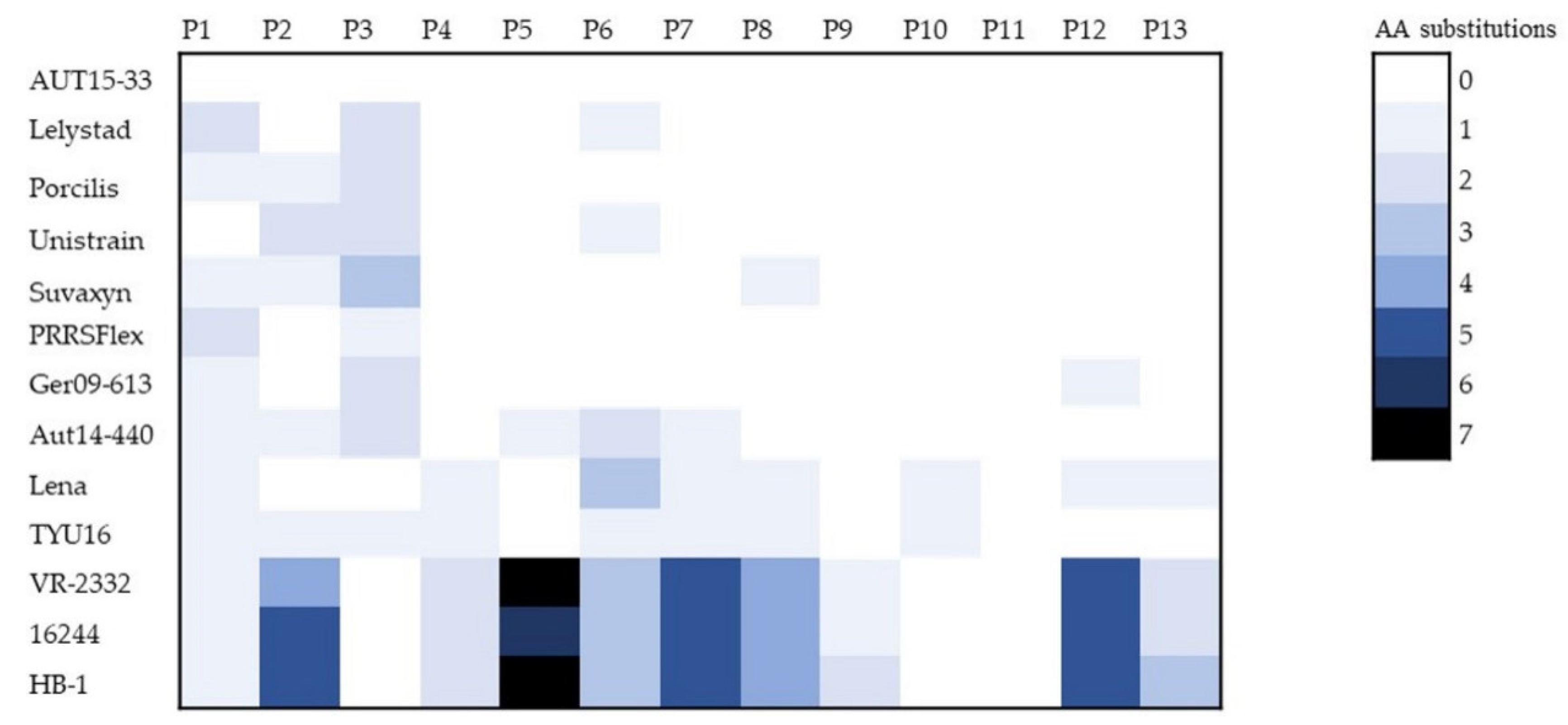 Viruses 14 01891 g006