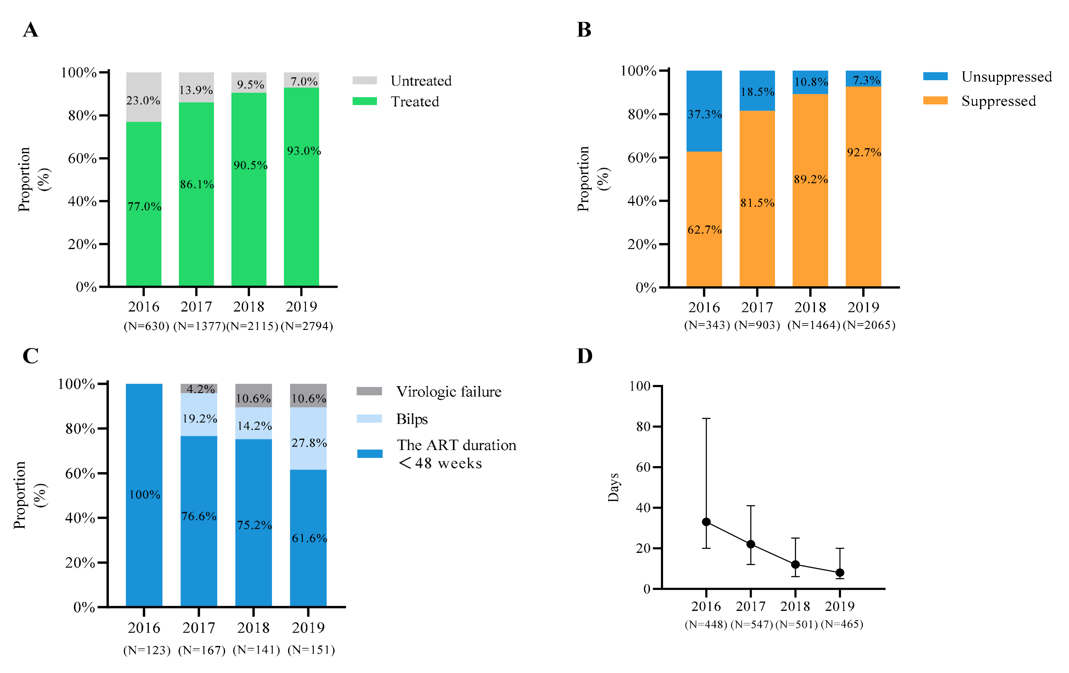 Viruses 14 01895 g001
