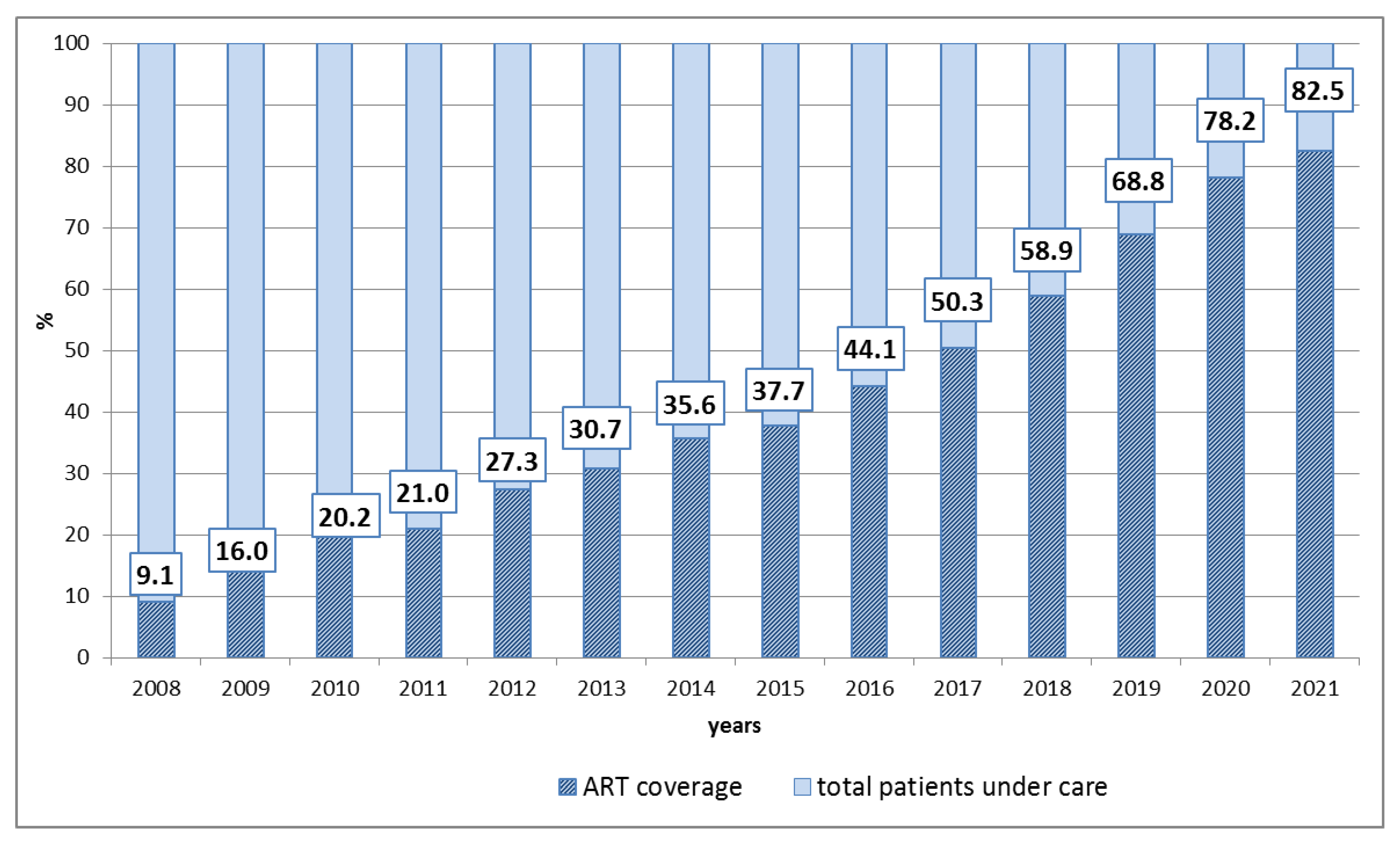 Viruses 14 01898 g001