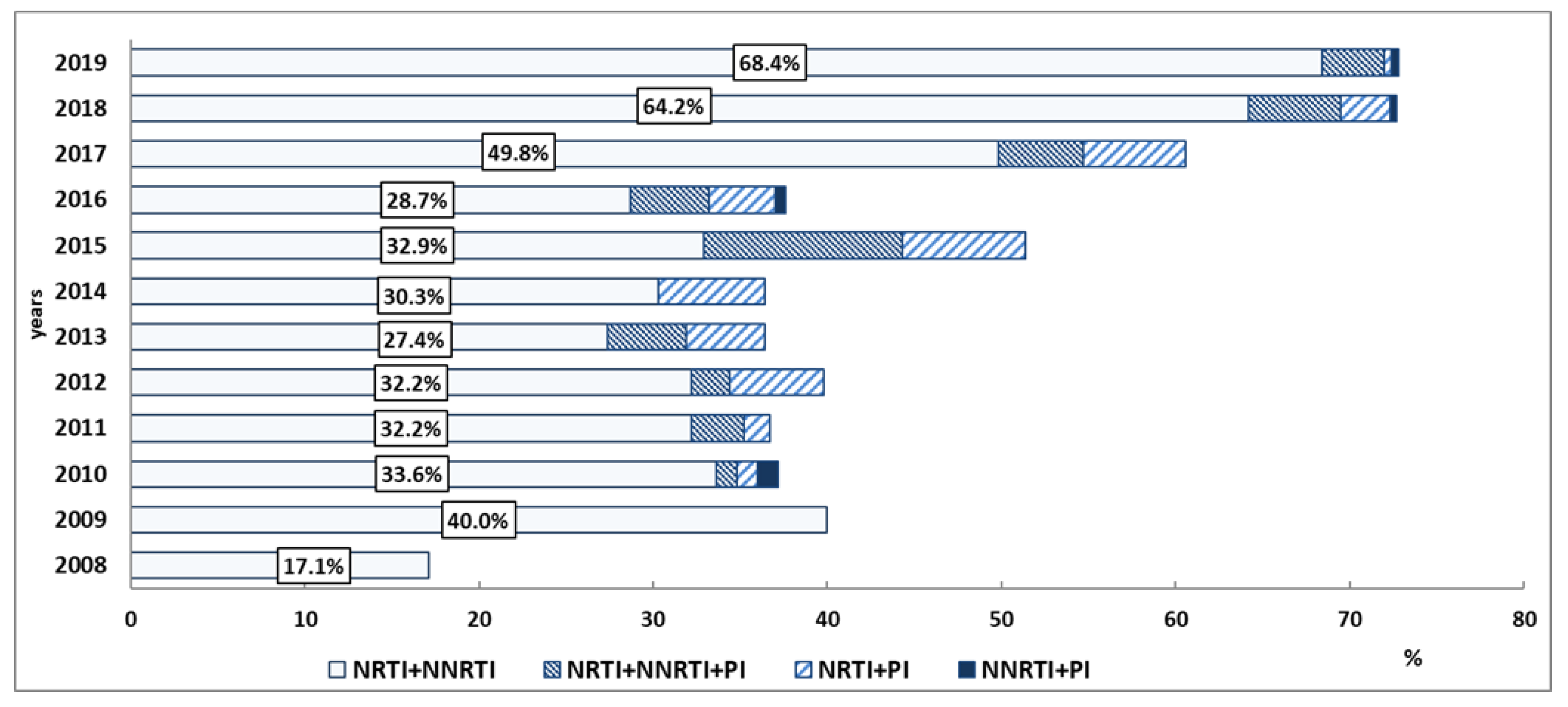 Viruses 14 01898 g003