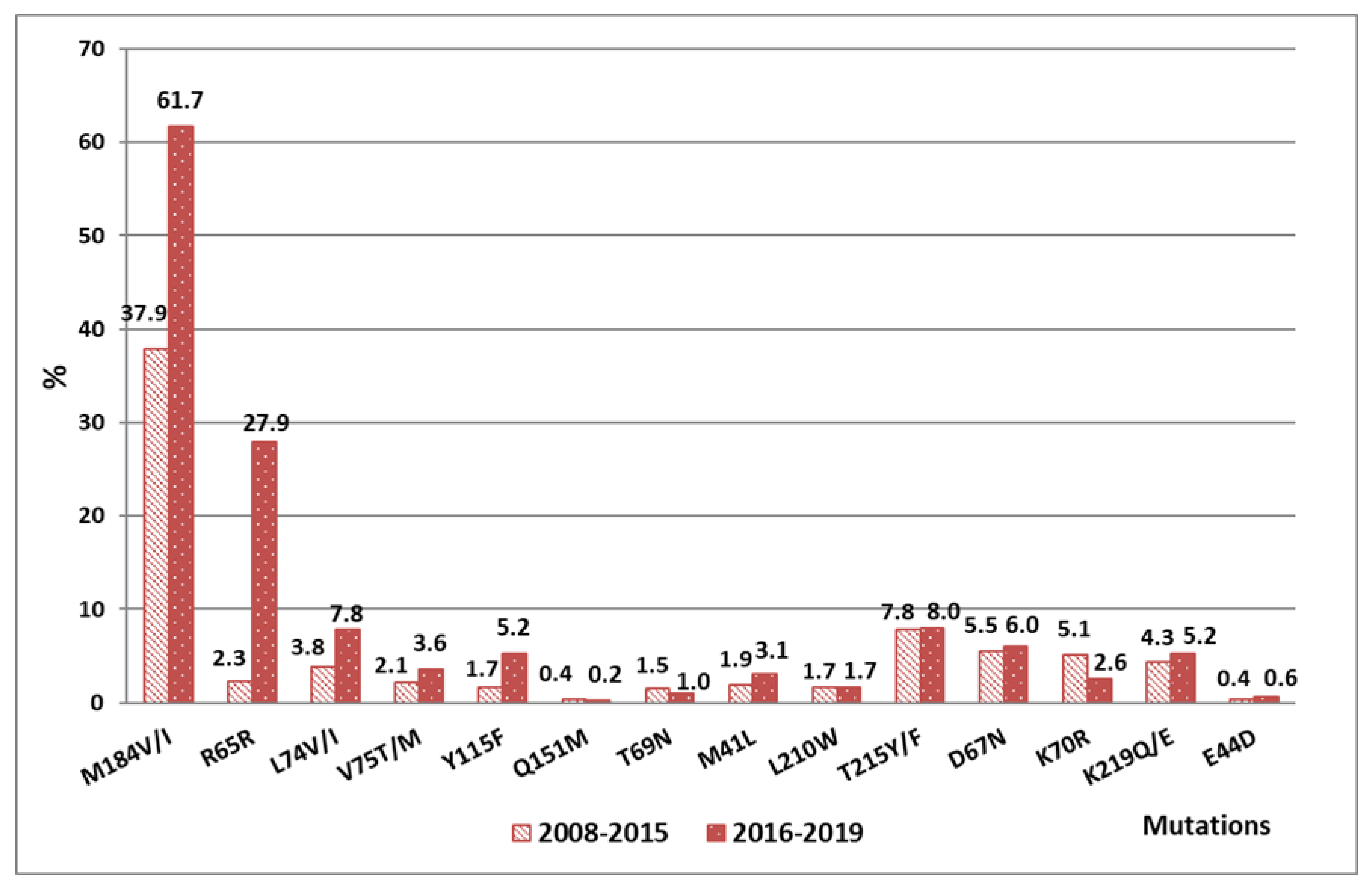 Viruses 14 01898 g004