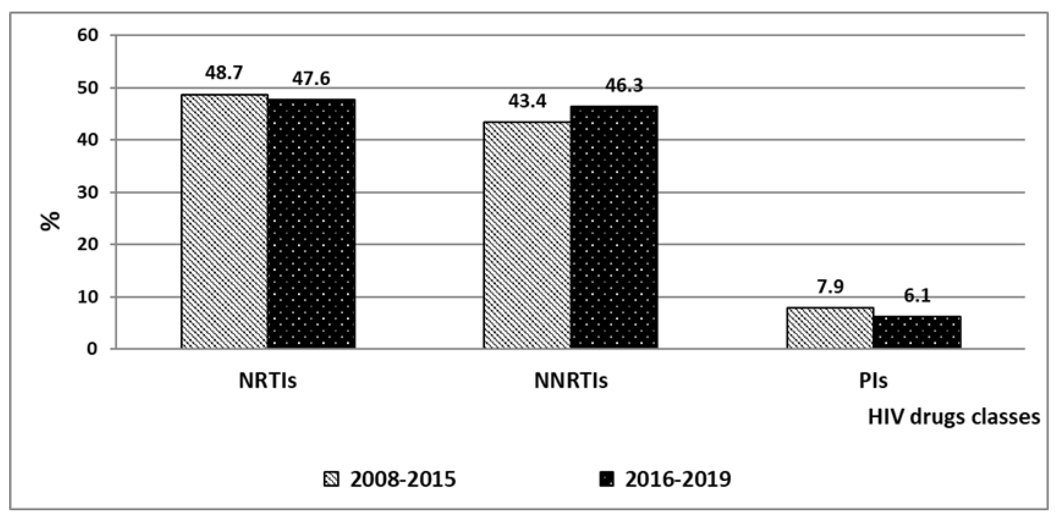 Viruses 14 01898 g005