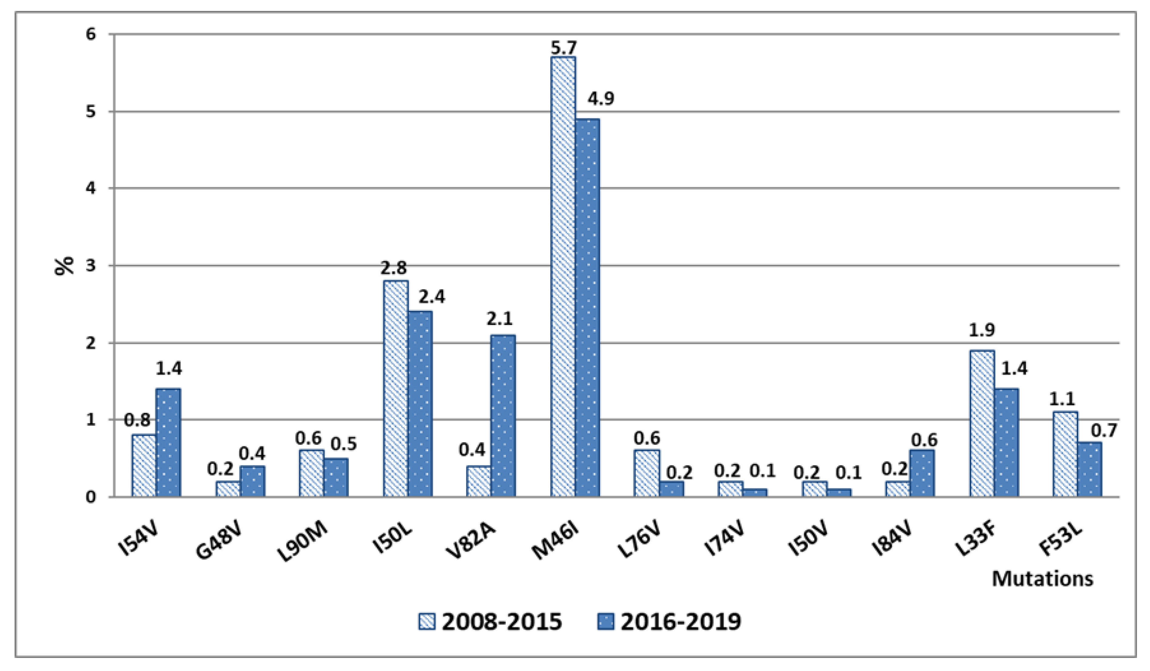 Viruses 14 01898 g007