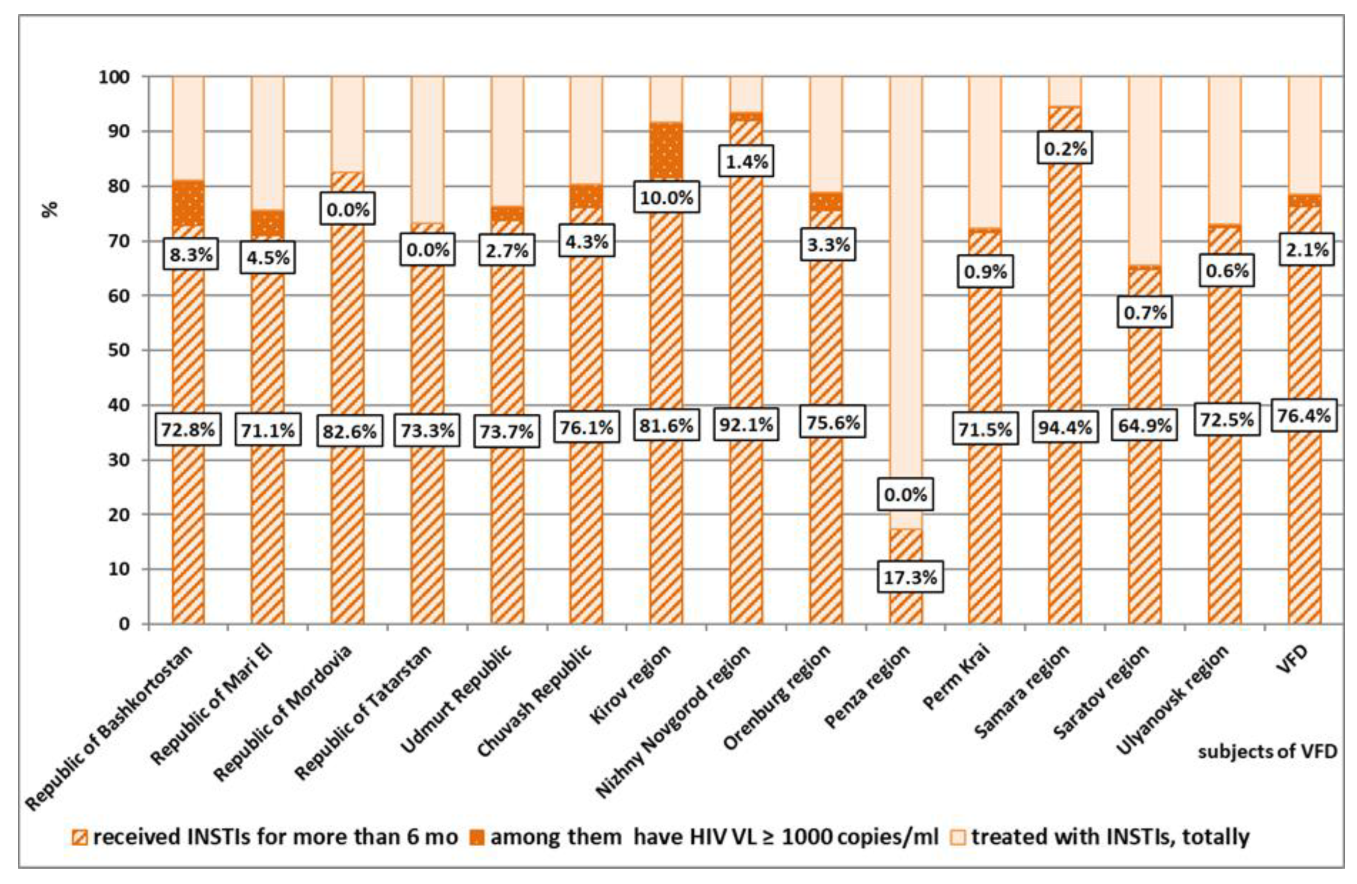 Viruses 14 01898 g009
