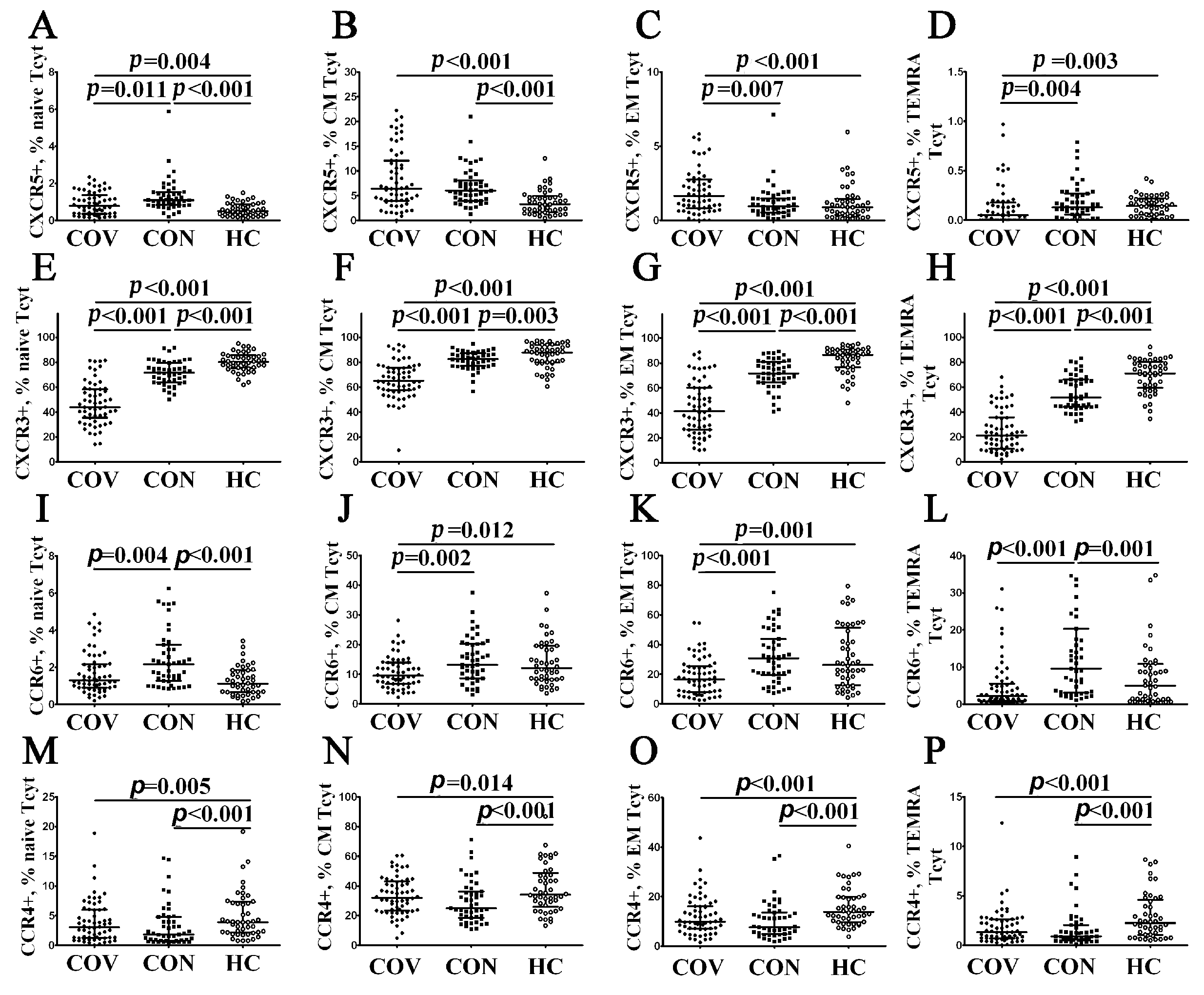 Viruses 14 01906 g006