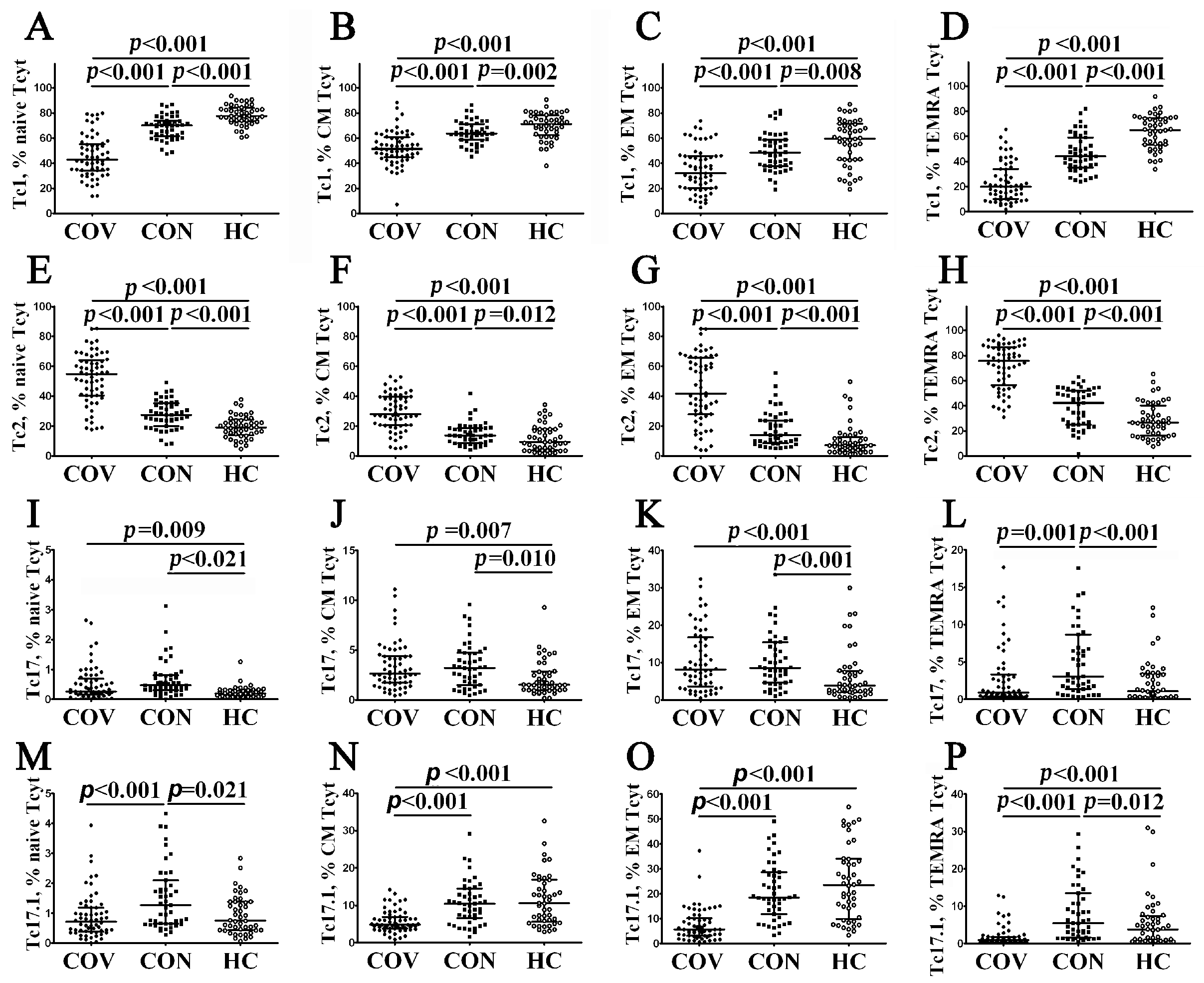 Viruses 14 01906 g007