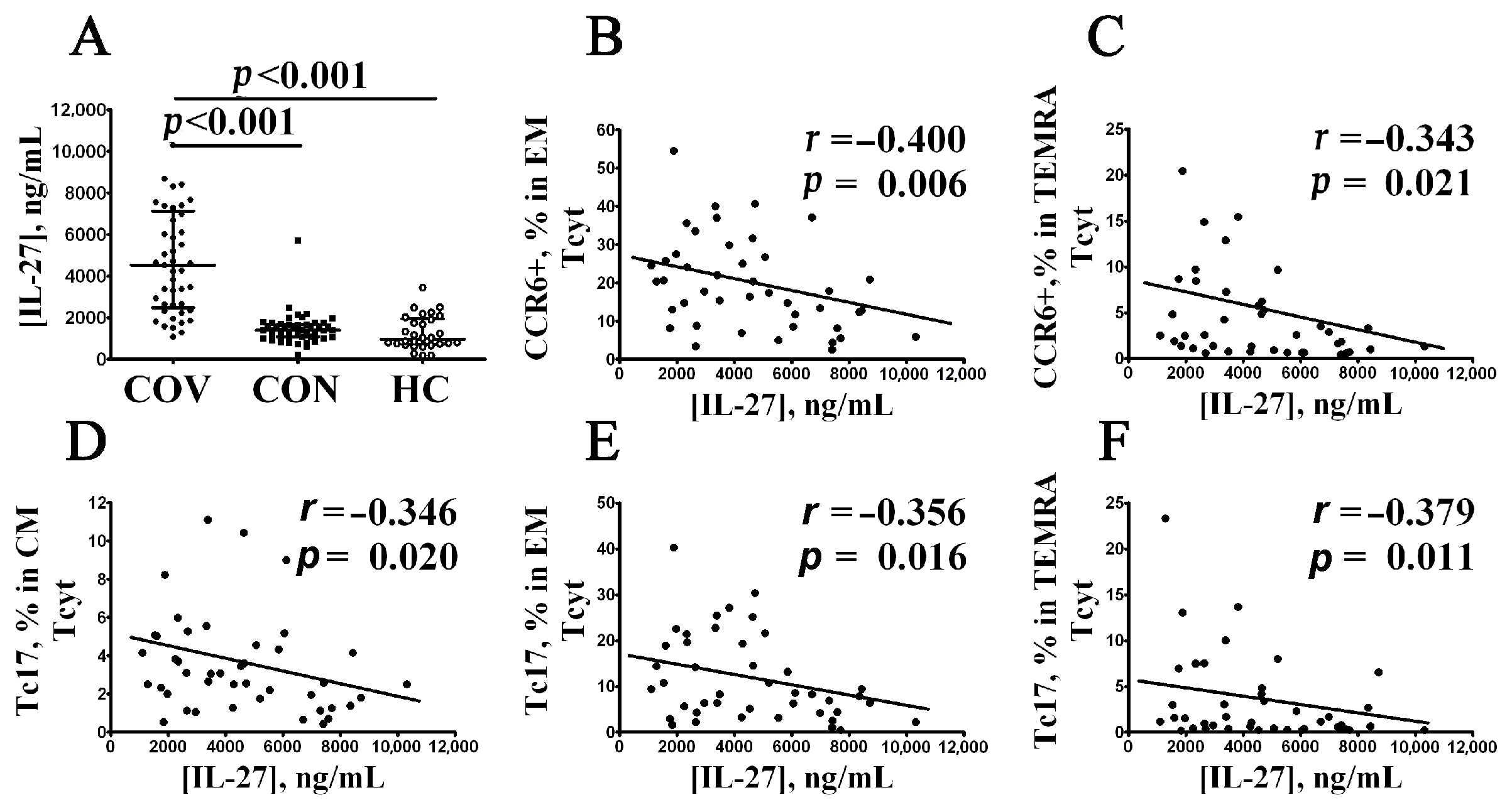 Viruses 14 01906 g008