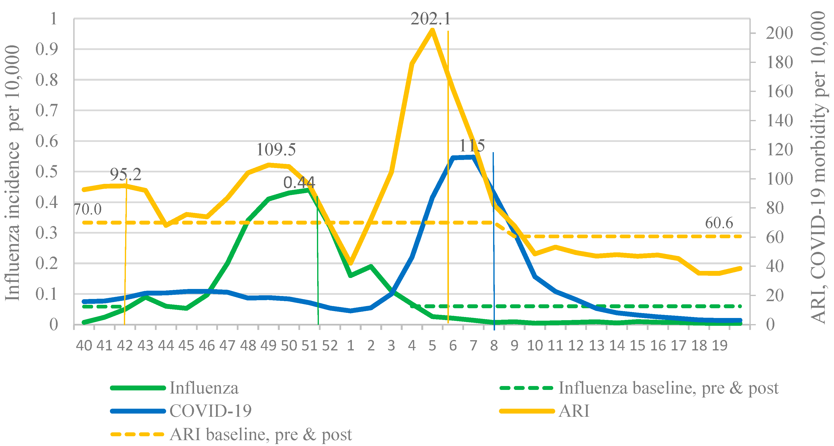 Viruses 14 01909 g004