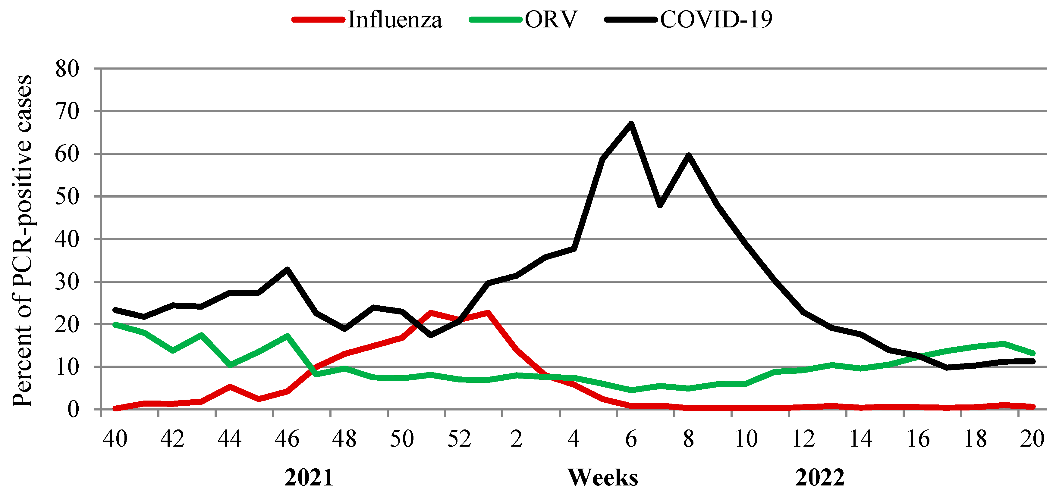 Viruses 14 01909 g006