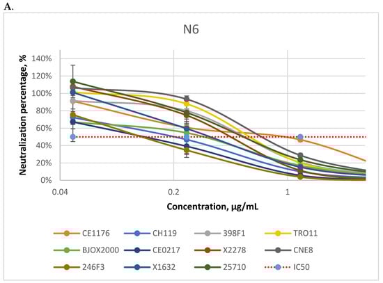 Viruses 14 01910 g0a2a 550