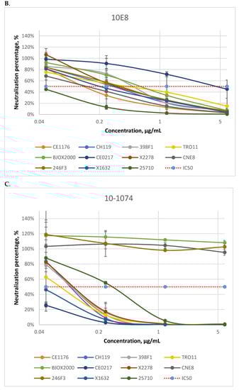 Viruses 14 01910 g0a2b 550