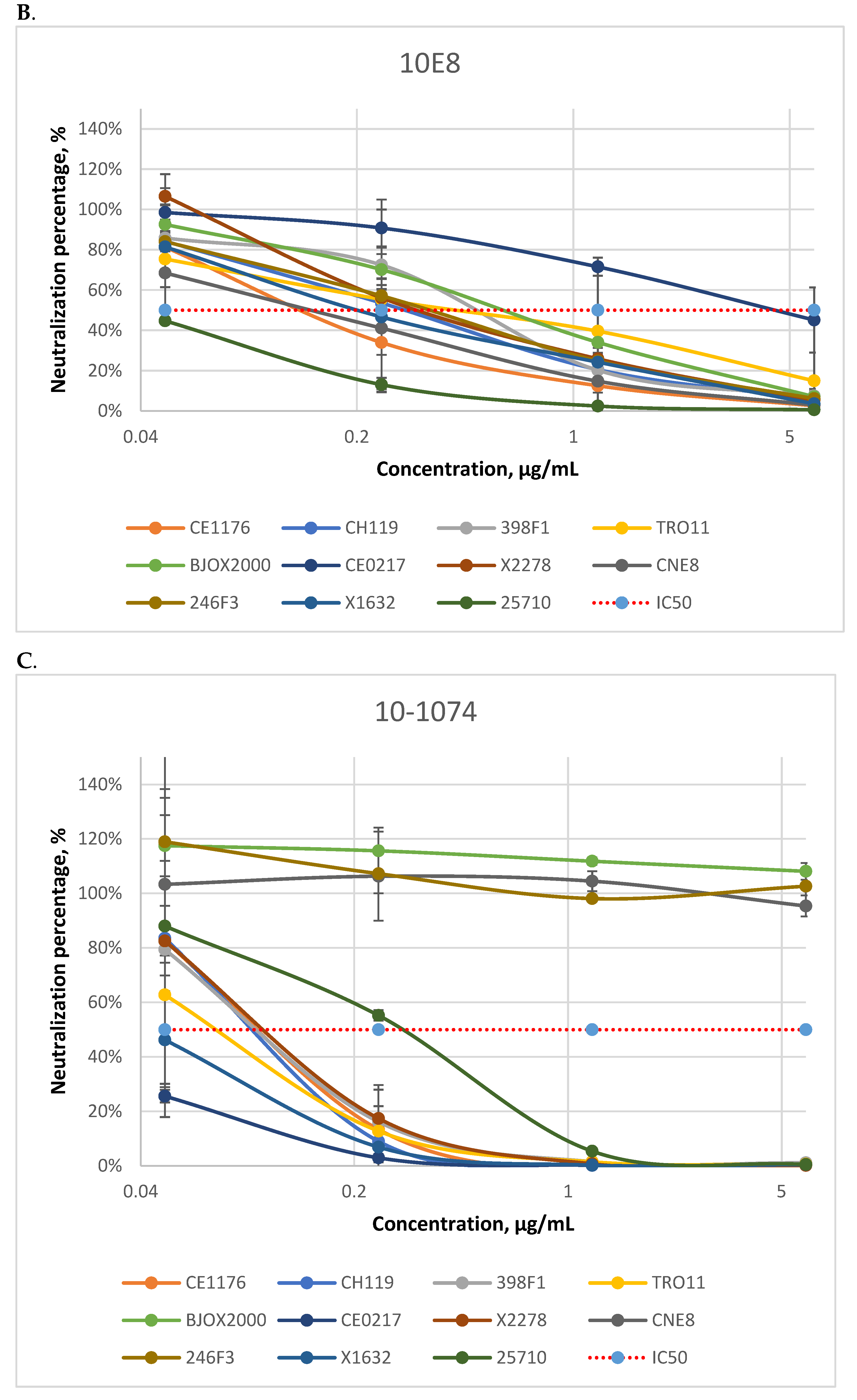 Viruses 14 01910 g0a2b