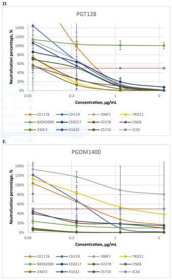 Viruses 14 01910 g0a2c 550