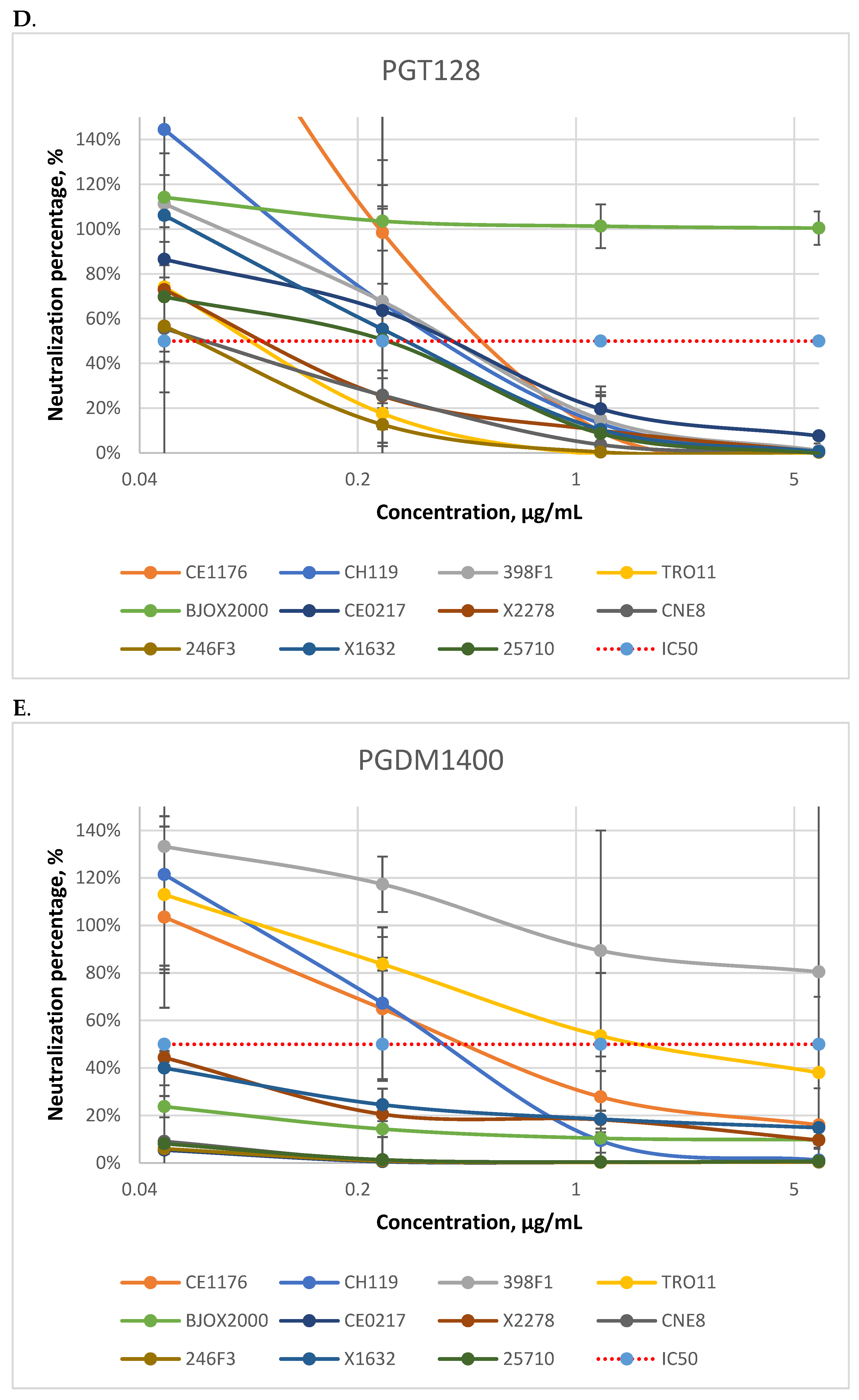 Viruses 14 01910 g0a2c