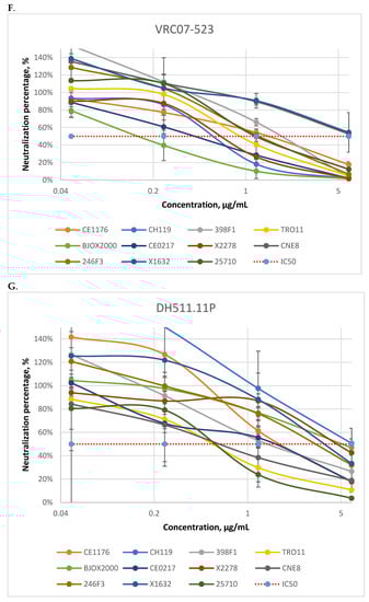 Viruses 14 01910 g0a2d 550